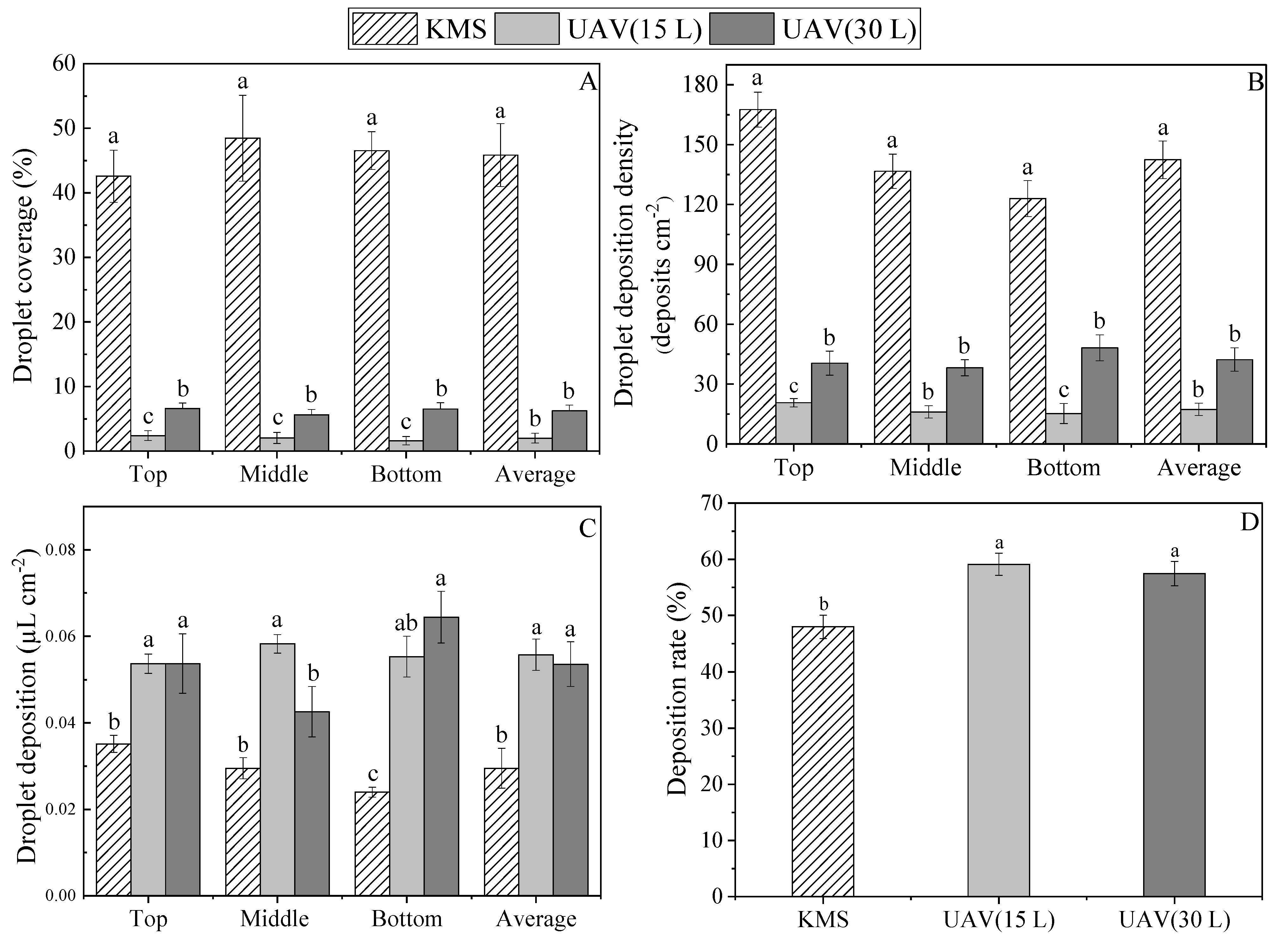 Agronomy 12 00385 g003 550