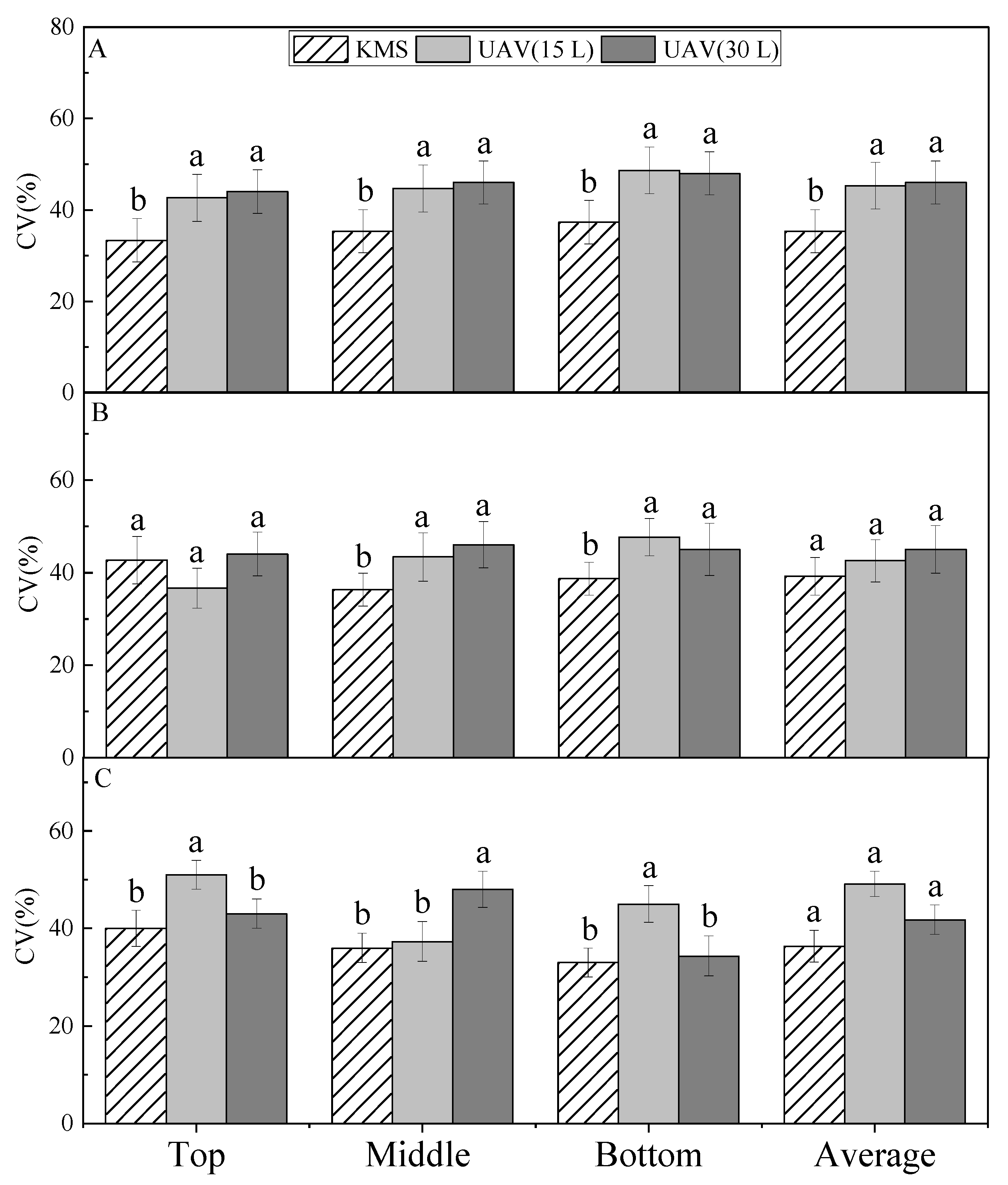 Agronomy 12 00385 g004 550