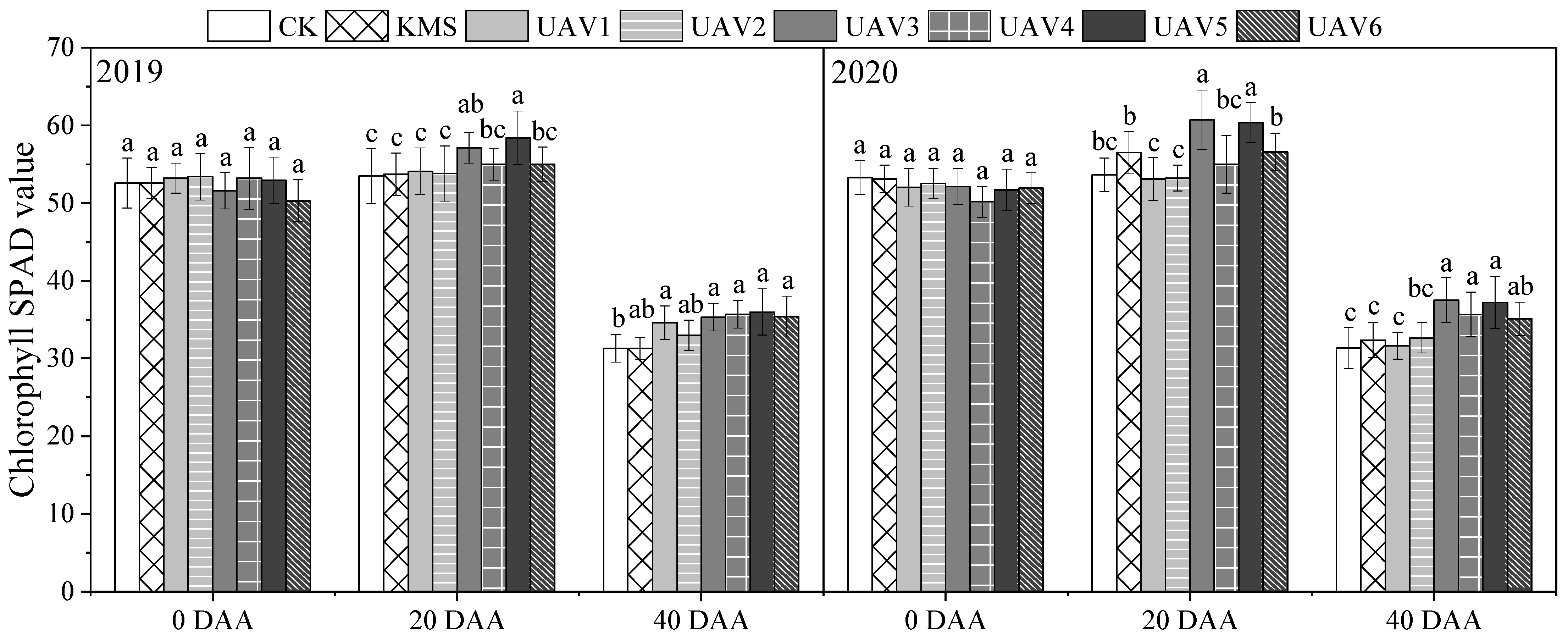 Agronomy 12 00385 g005 550