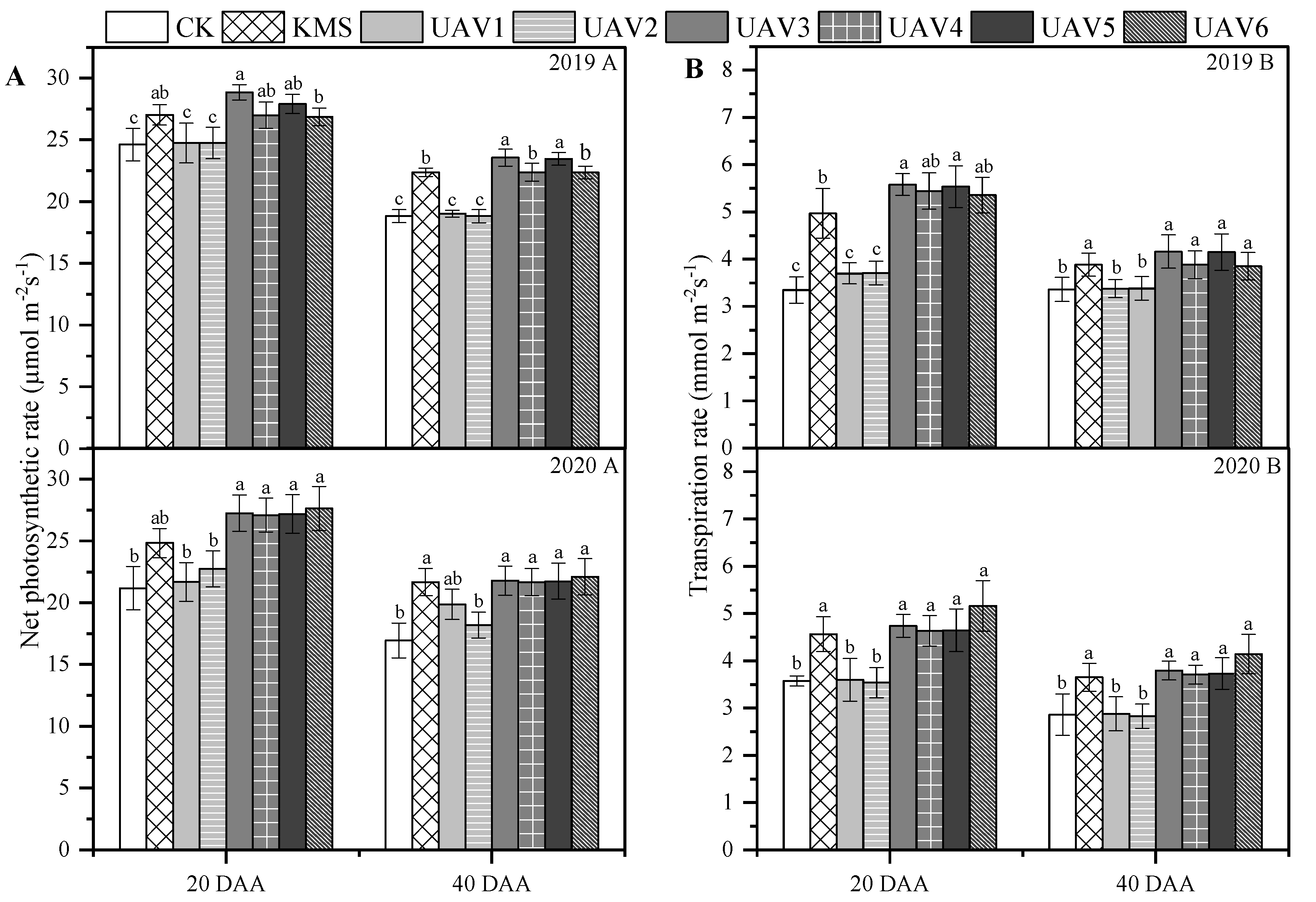 Agronomy 12 00385 g006 550