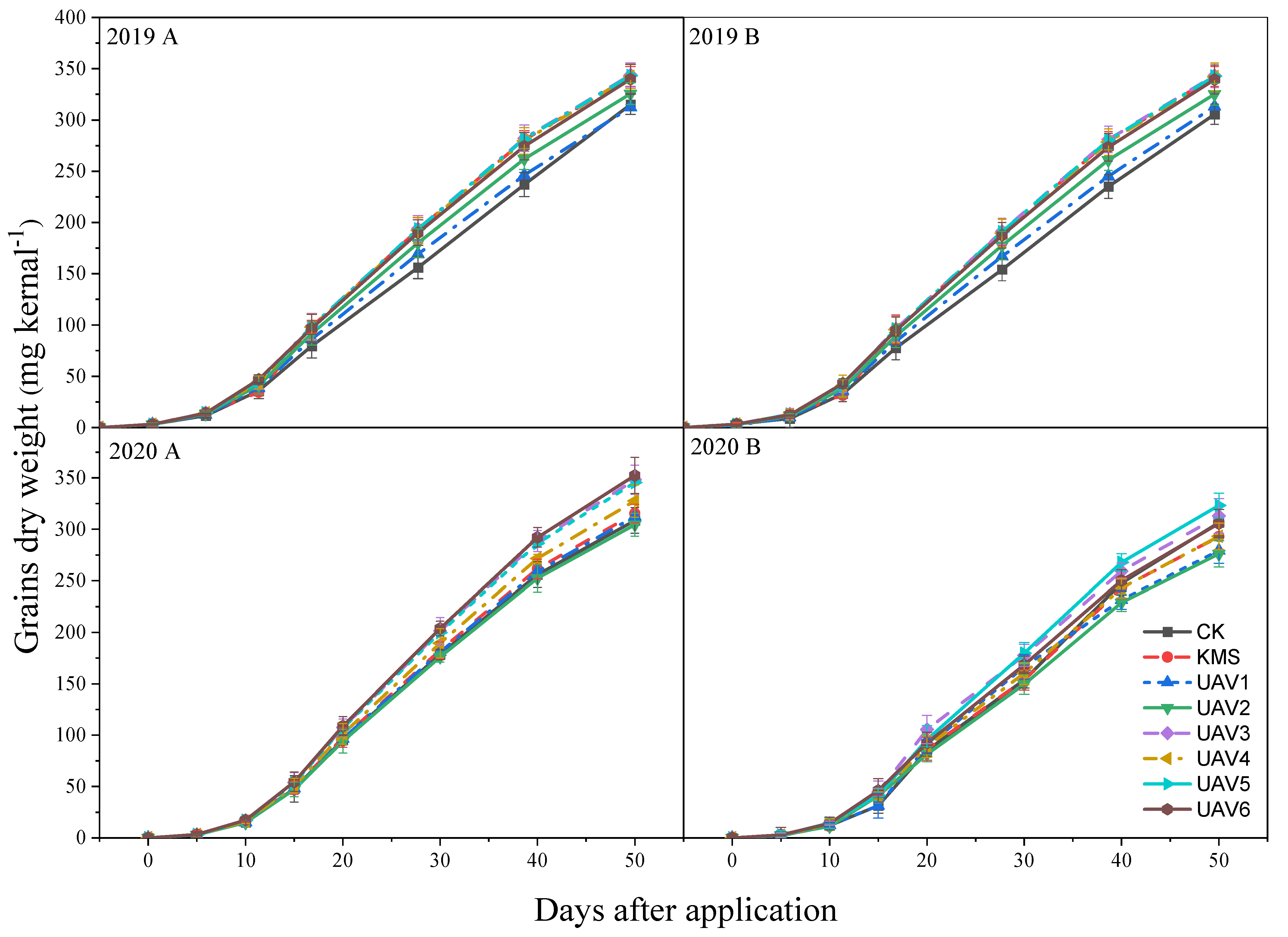 Agronomy 12 00385 g007 550