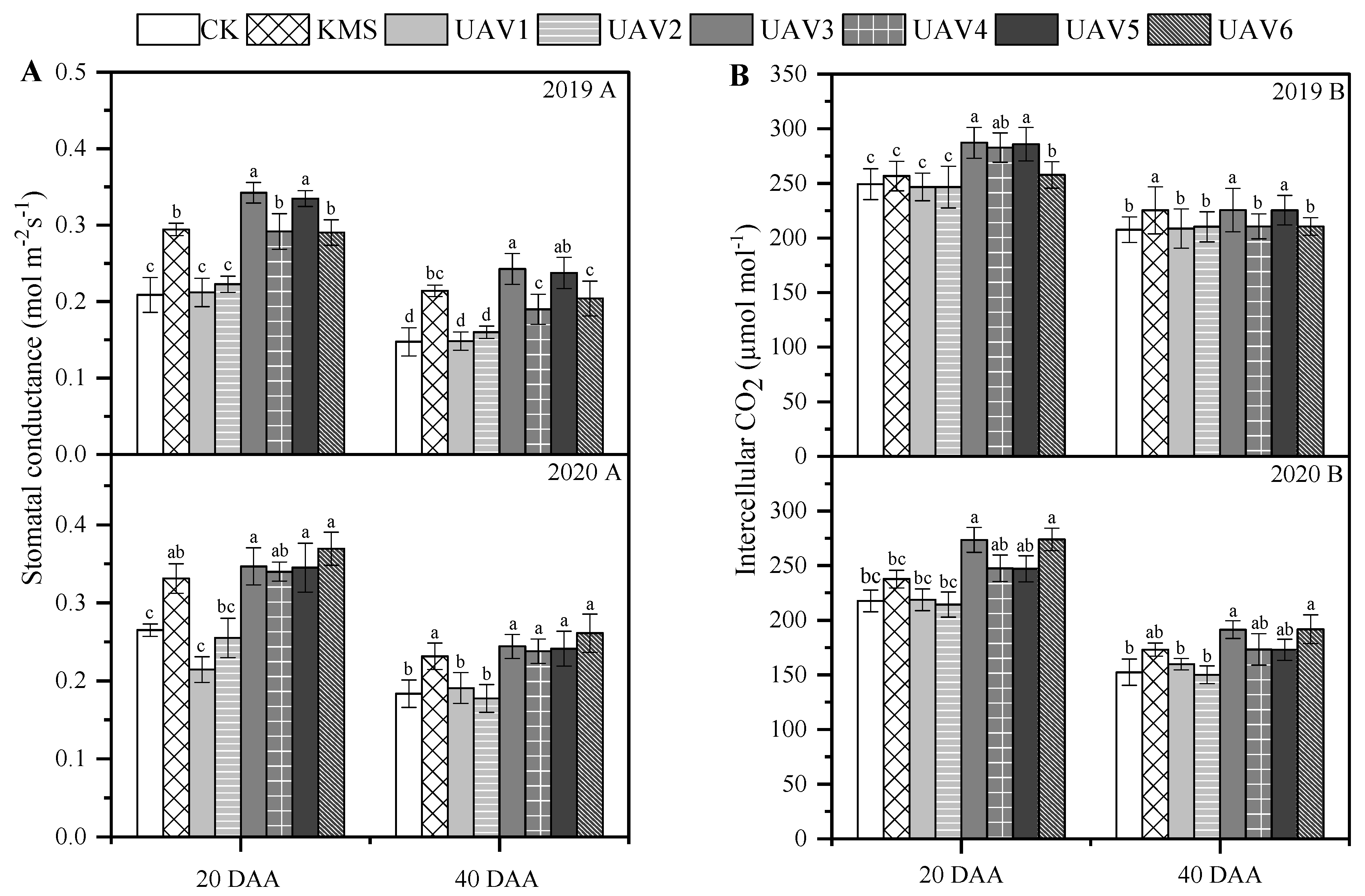 Agronomy 12 00385 g008 550