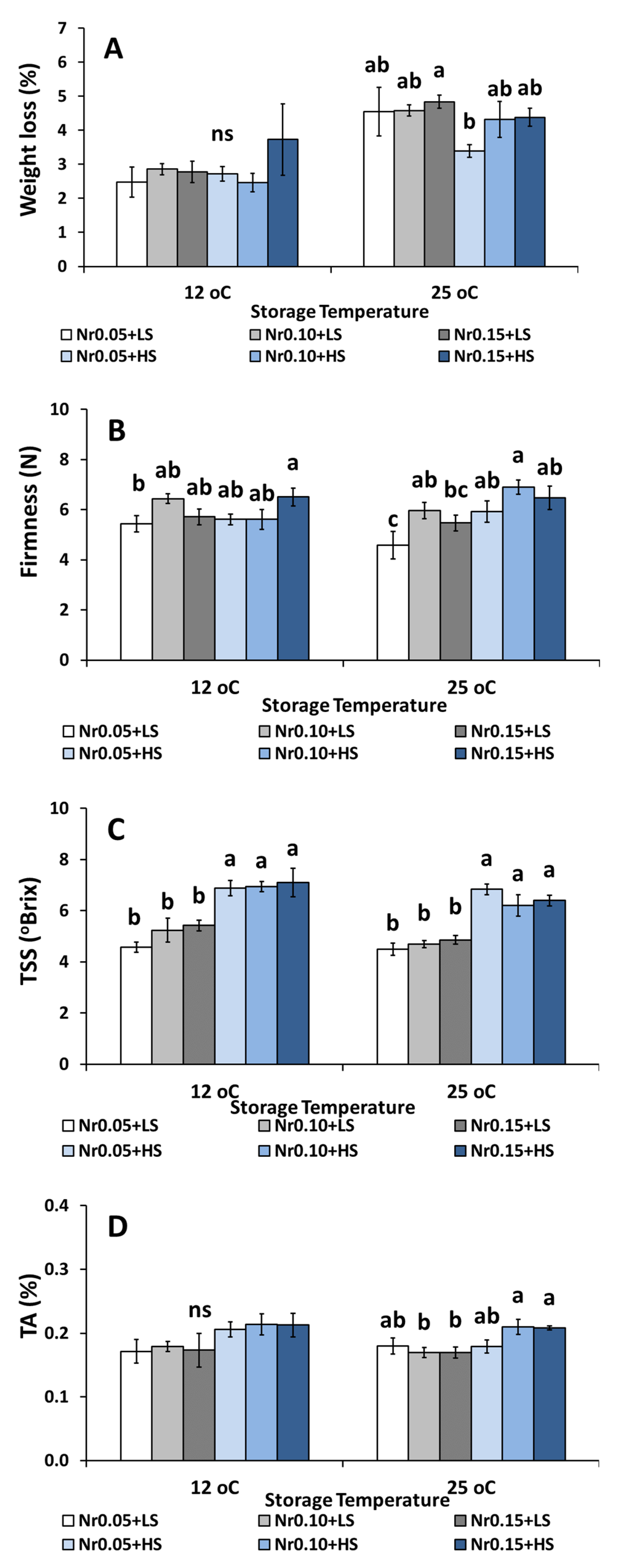 Agronomy 12 00386 g001a 550
