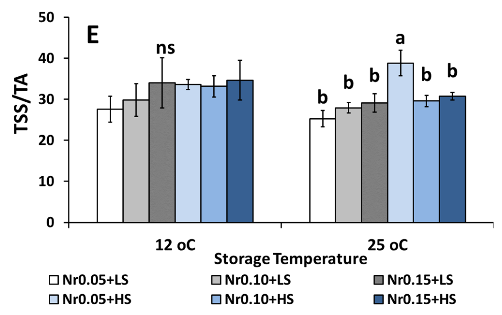 Agronomy 12 00386 g001b 550