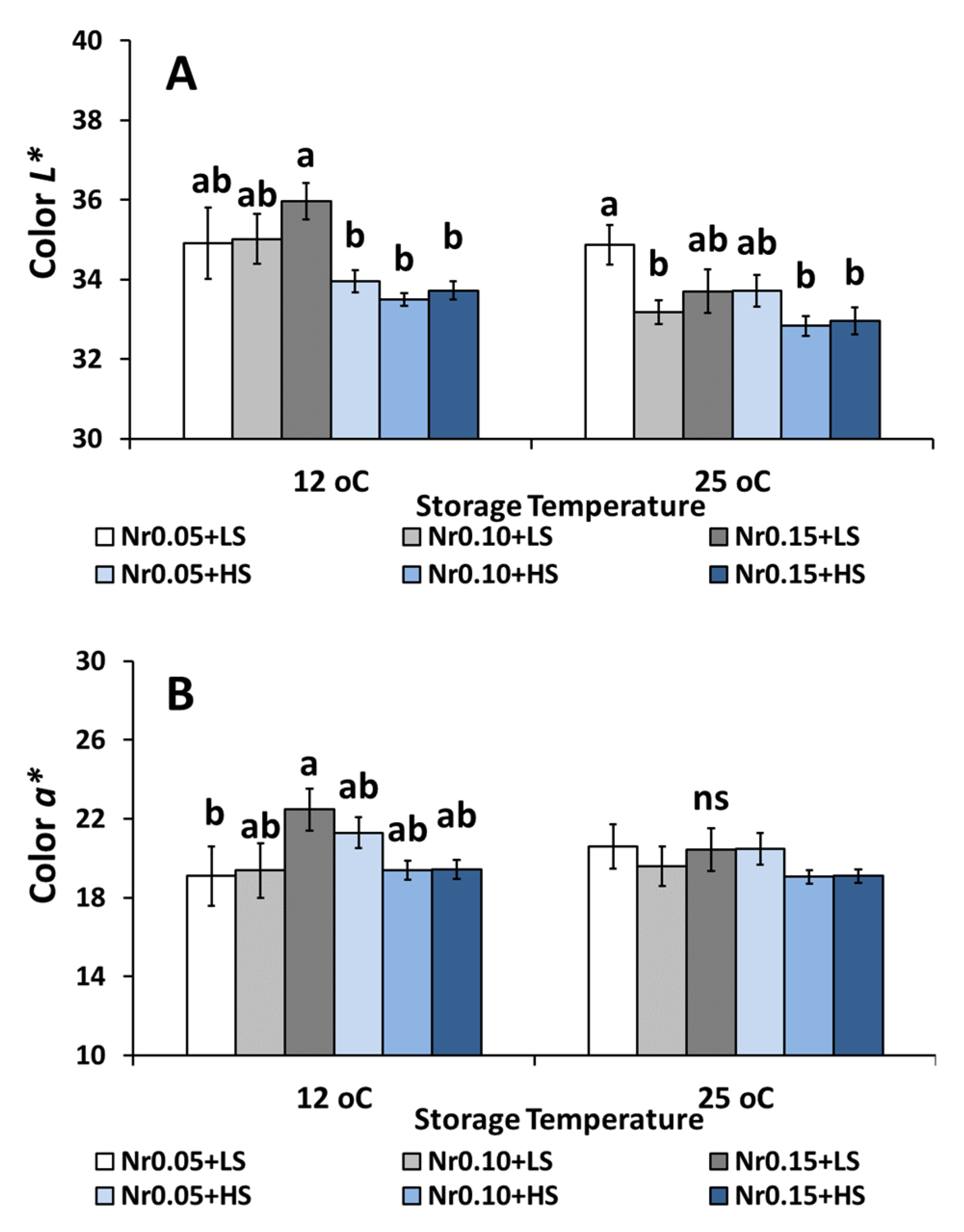 Agronomy 12 00386 g002a 550