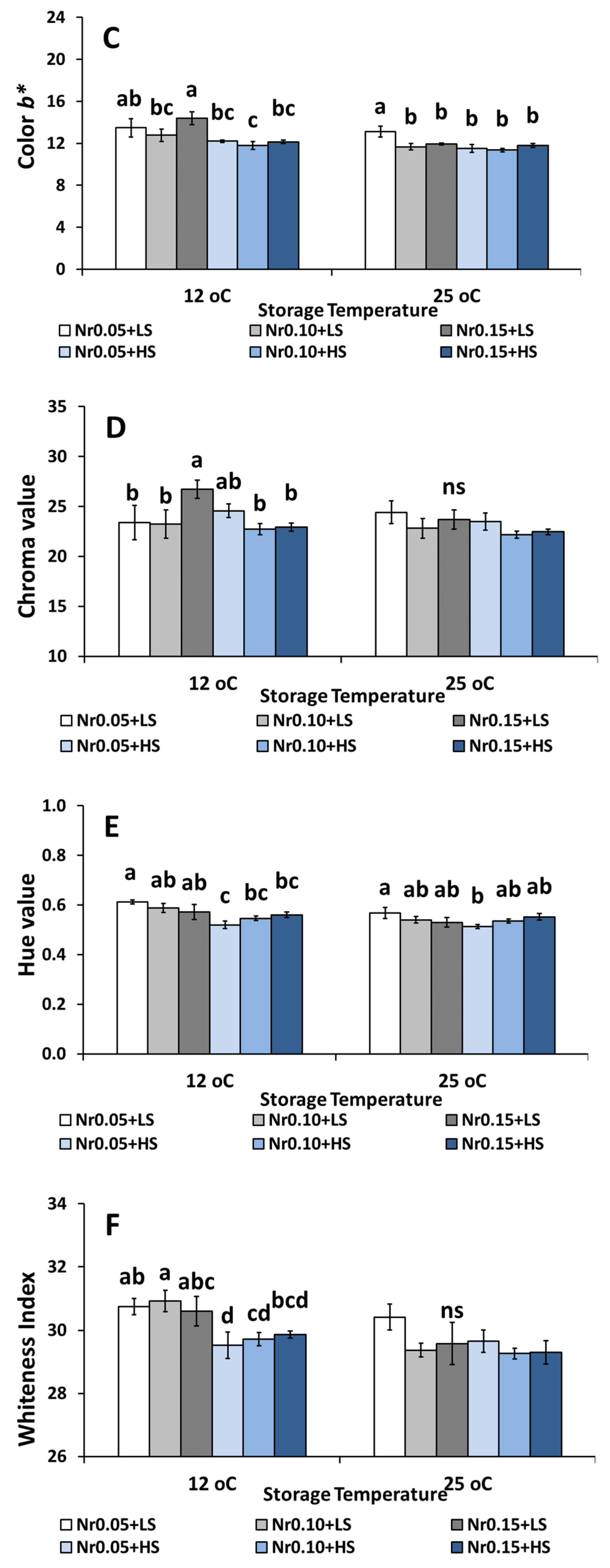 Agronomy 12 00386 g002b 550