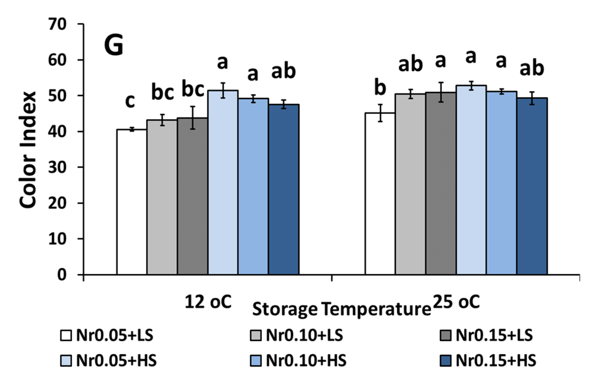 Agronomy 12 00386 g002c 550