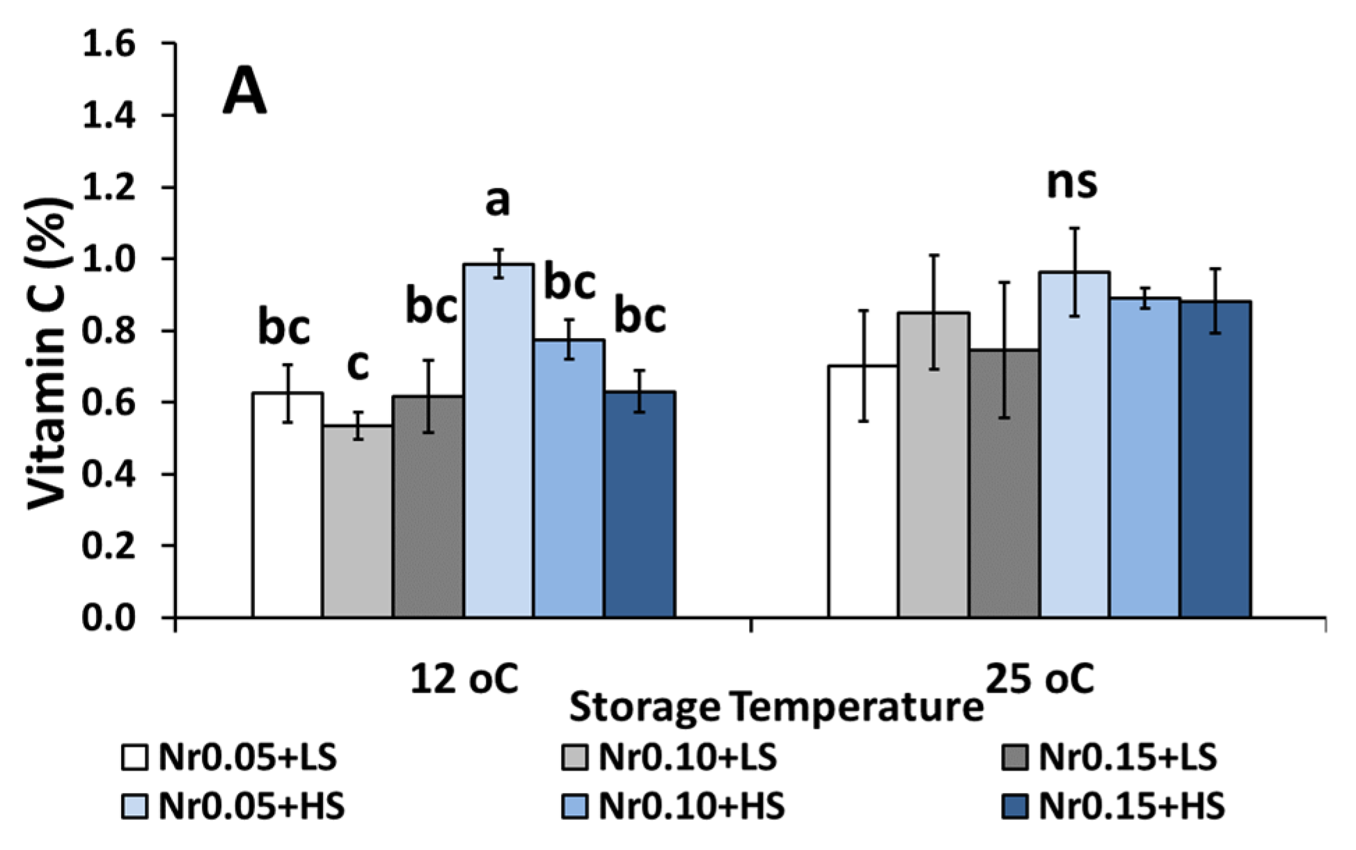 Agronomy 12 00386 g003a 550