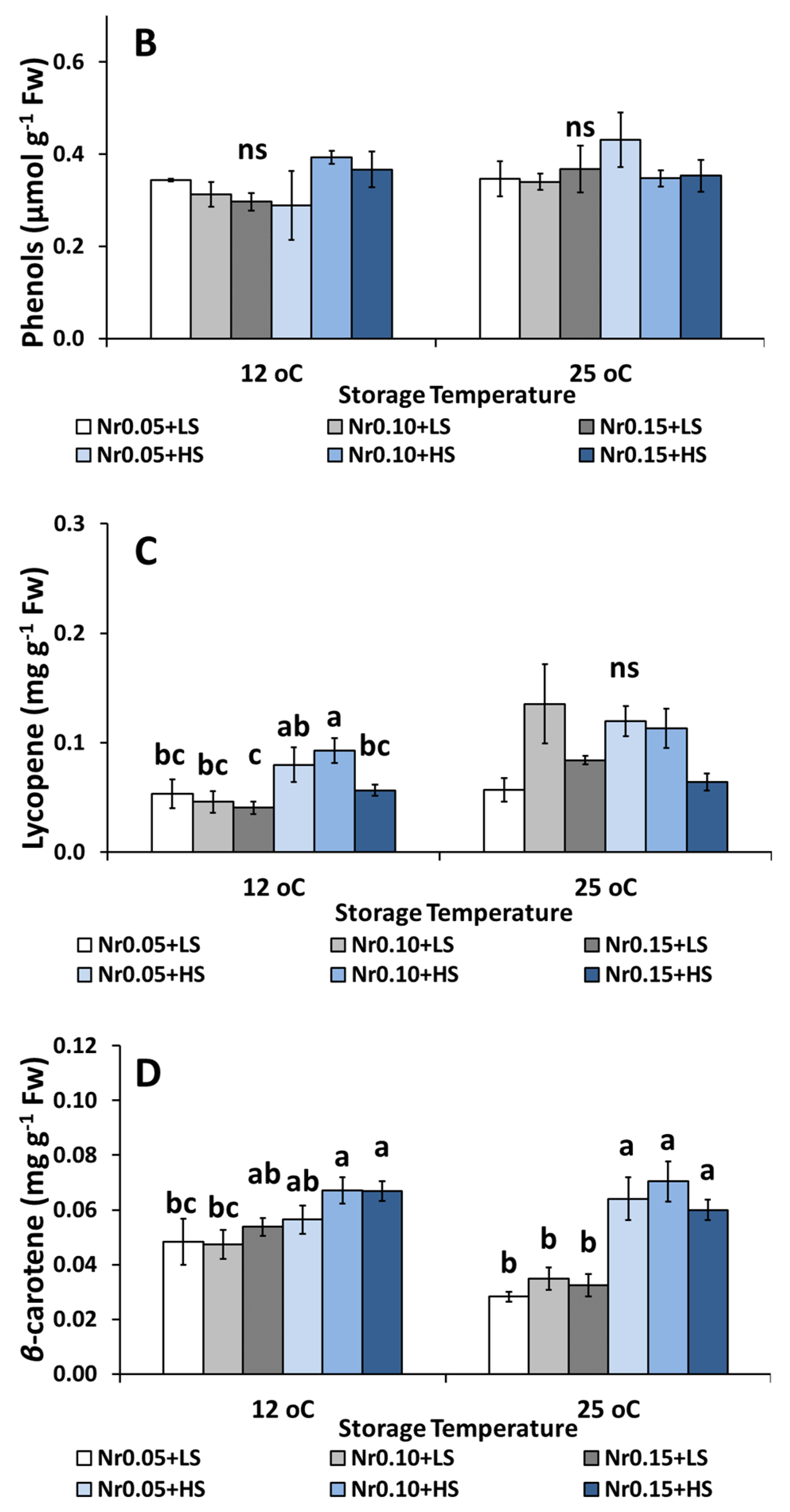 Agronomy 12 00386 g003b 550