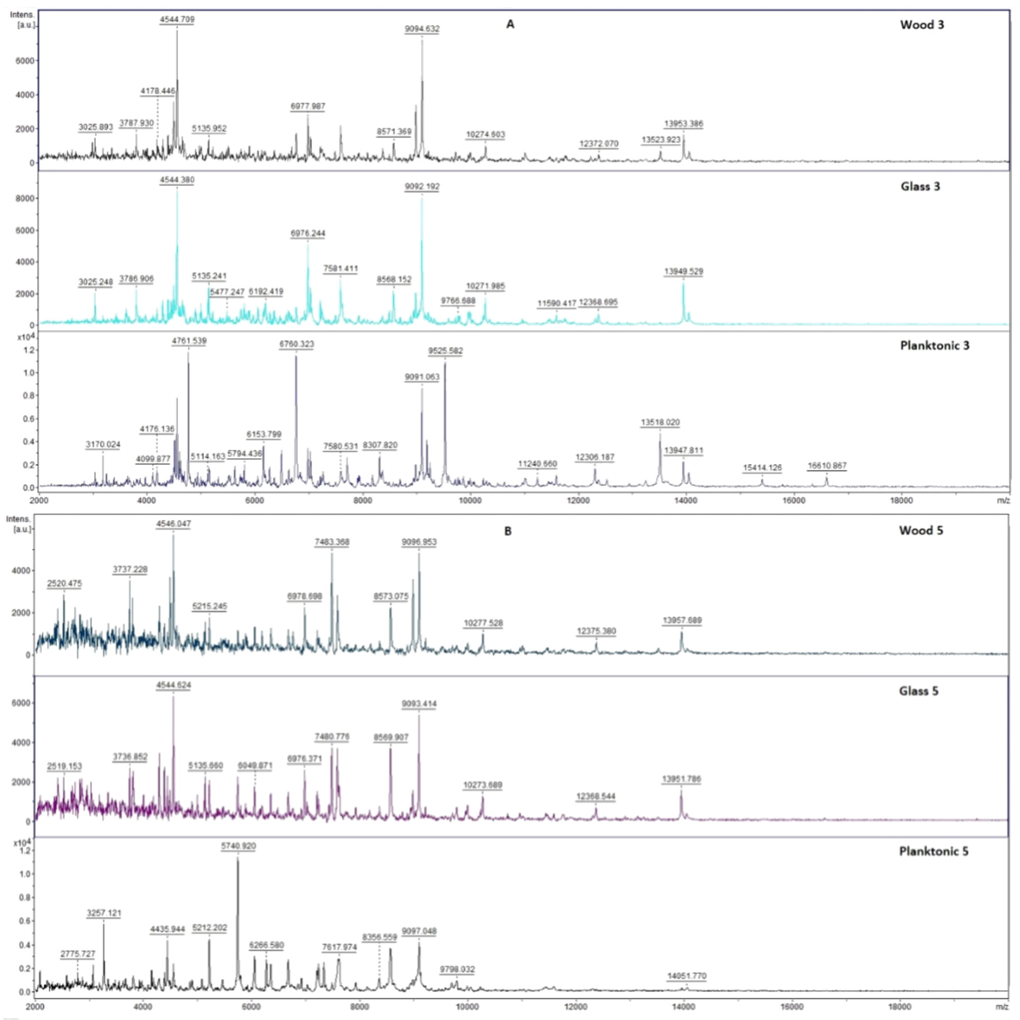 Agronomy 12 00387 g0a1a