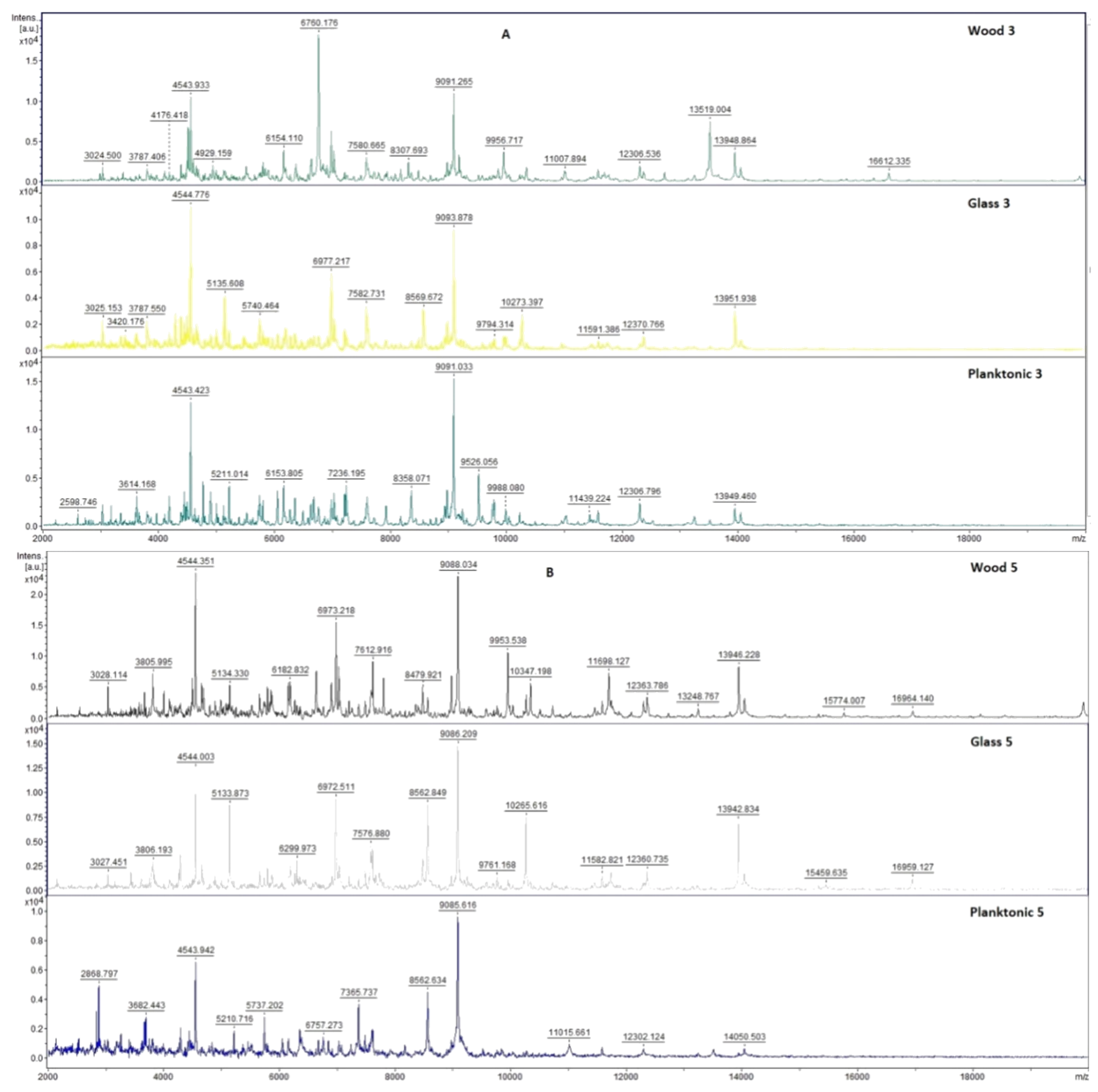Agronomy 12 00387 g0a2a