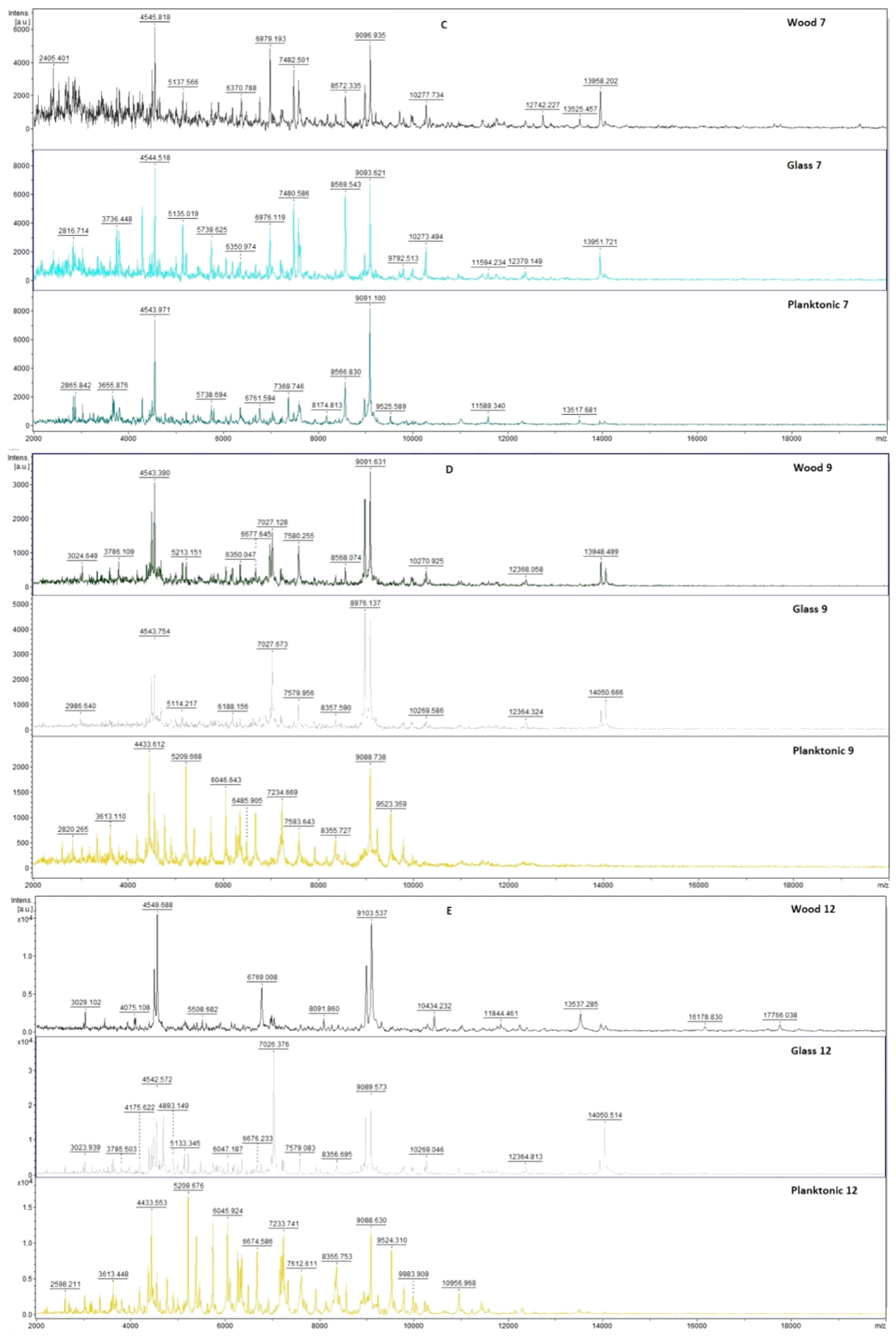 Agronomy 12 00387 g0a2b