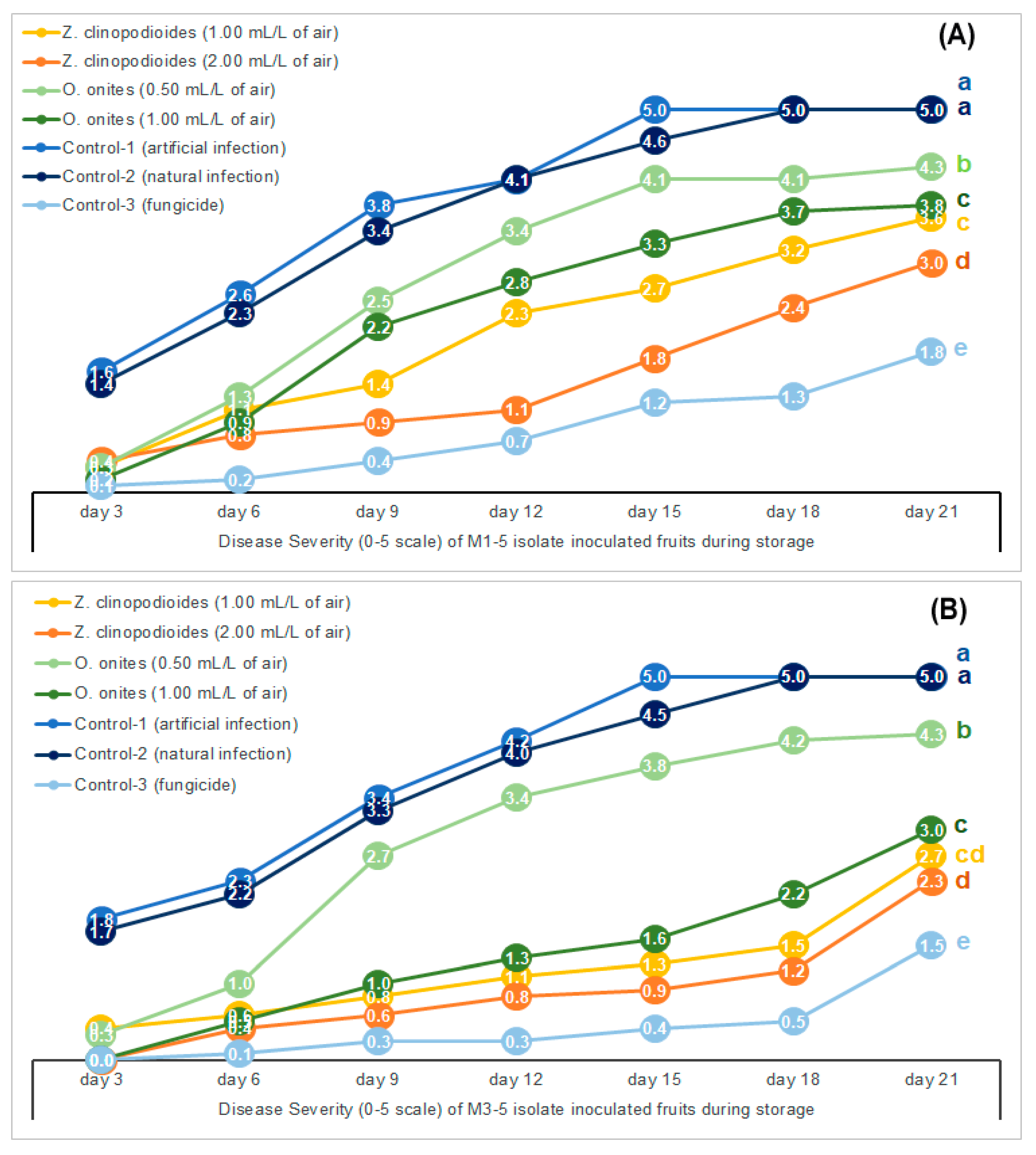 Agronomy 12 00389 g003 550