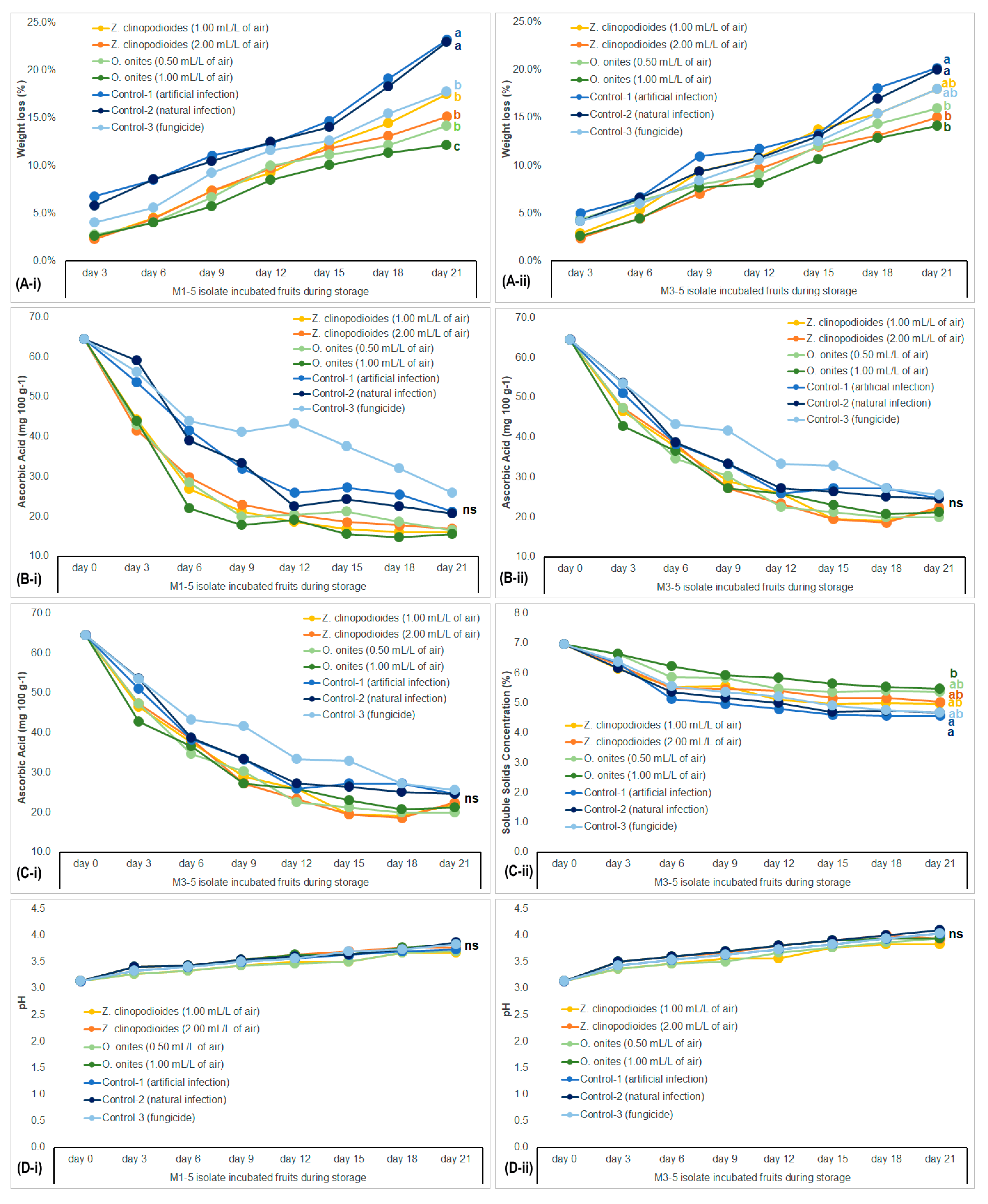 Agronomy 12 00389 g004 550