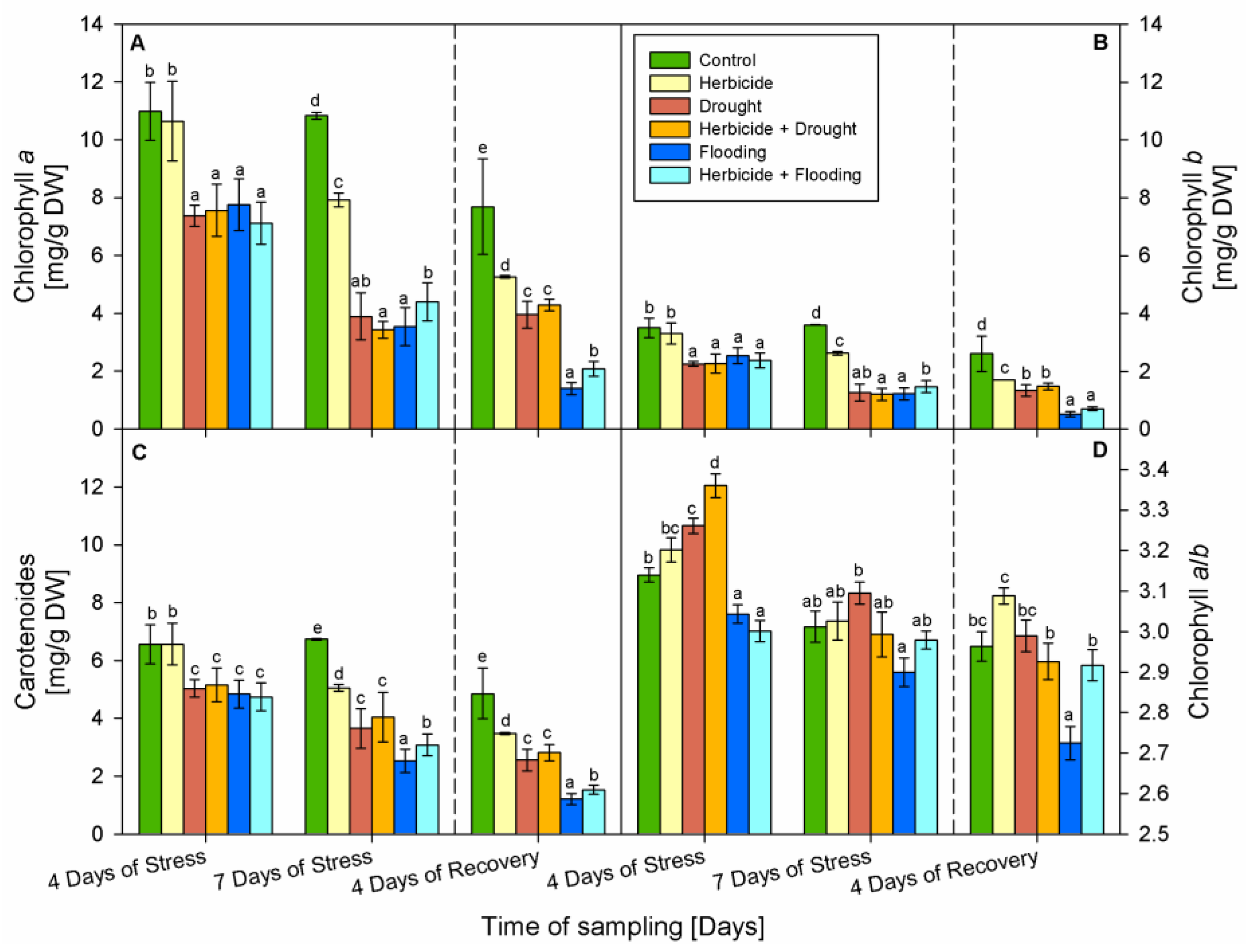 Agronomy 12 00390 g002 550