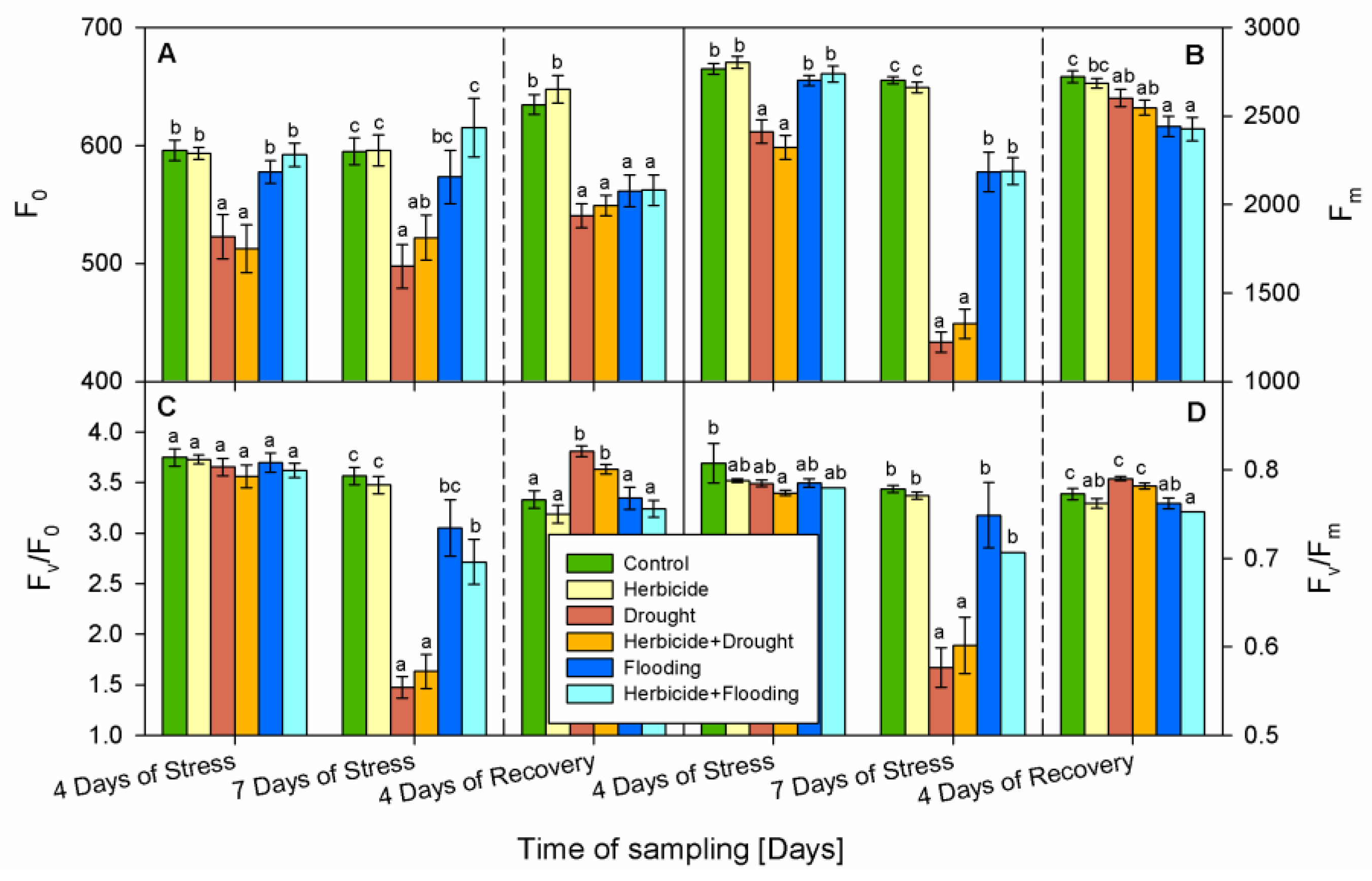 Agronomy 12 00390 g004 550