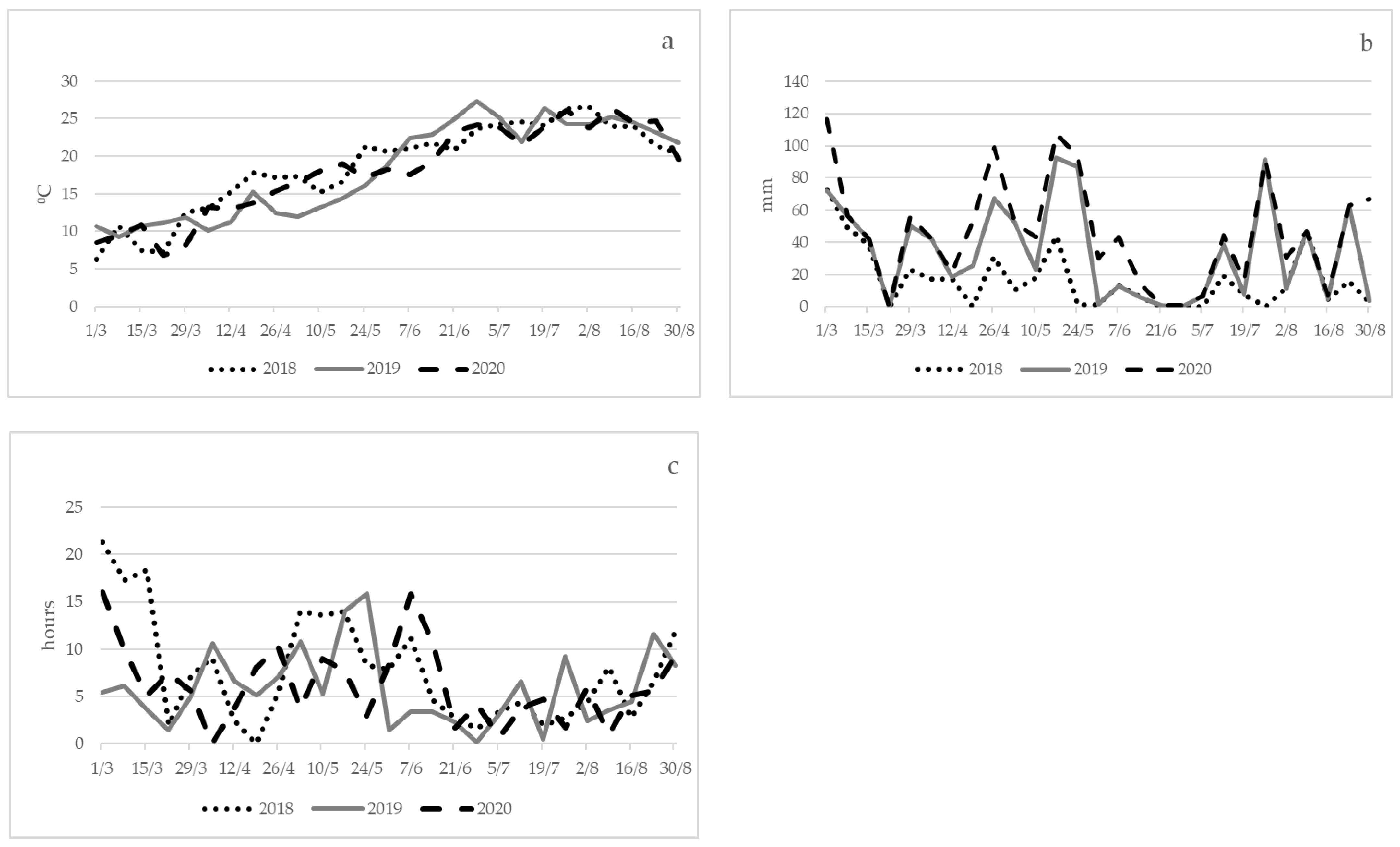 Agronomy 12 00392 g001