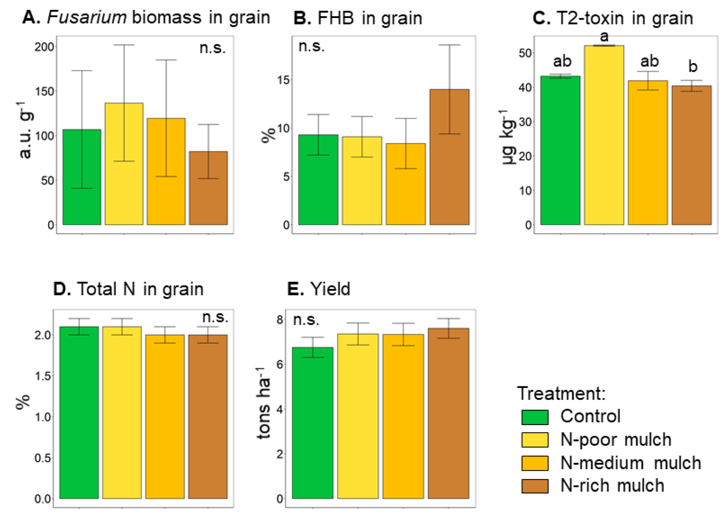 Agronomy 12 00393 g001 Agronomy 12 00393 g001