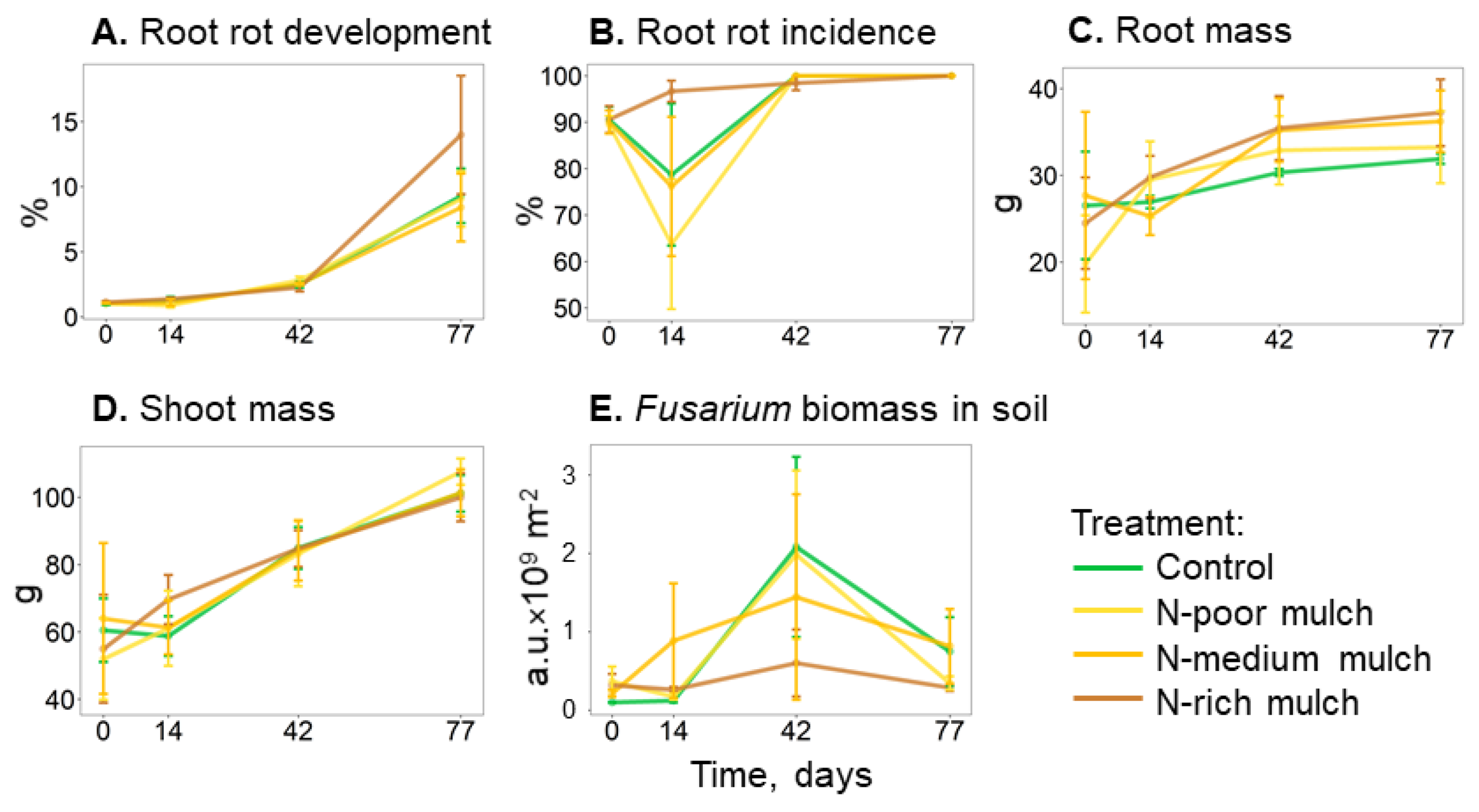 Agronomy 12 00393 g002 Agronomy 12 00393 g002