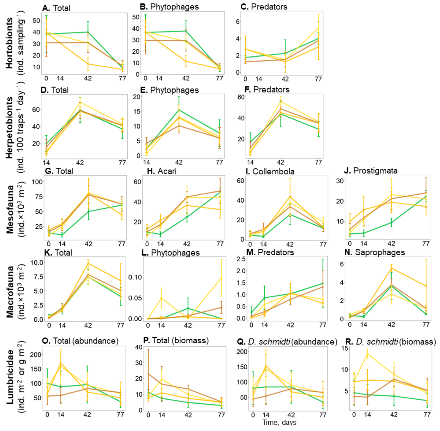 Agronomy 12 00393 g003 Agronomy 12 00393 g003