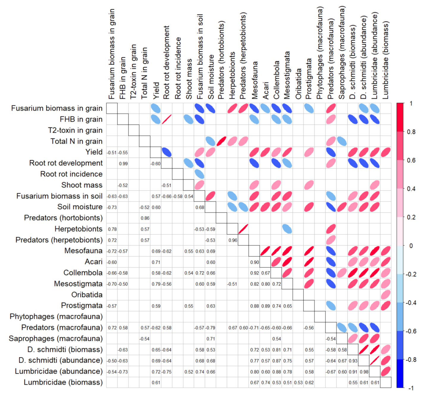 Agronomy 12 00393 g004 Agronomy 12 00393 g004