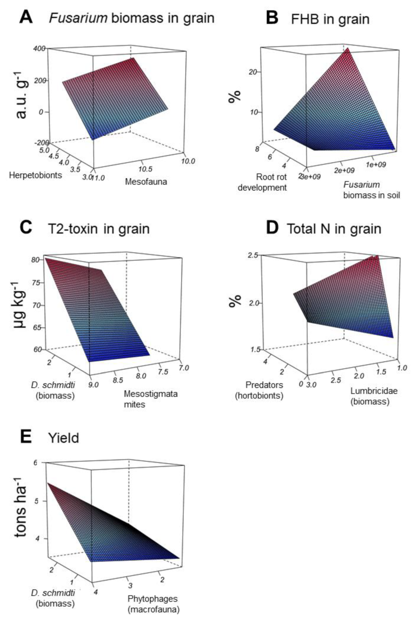 Agronomy 12 00393 g005 Agronomy 12 00393 g005