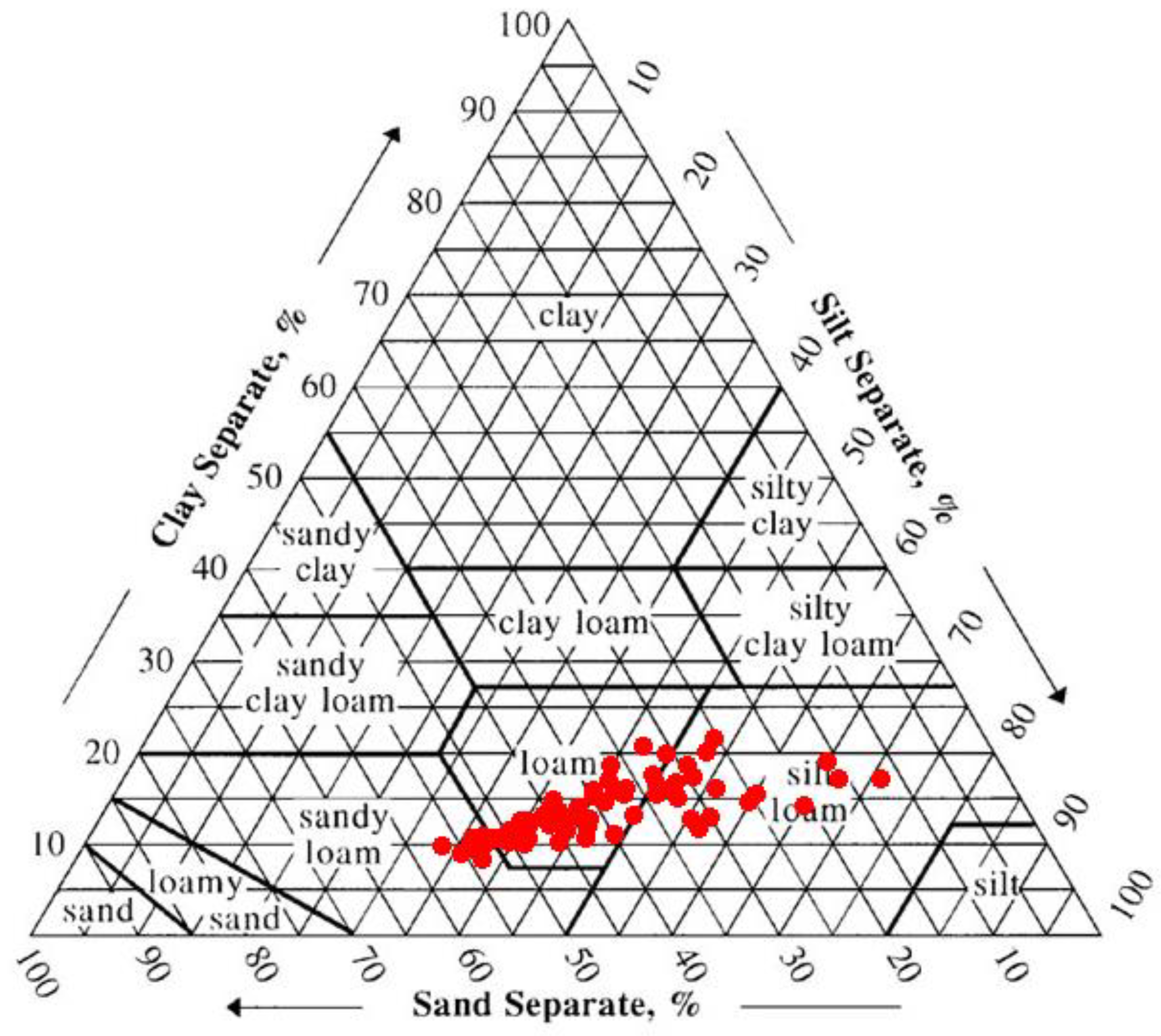 Agronomy 12 00395 g002