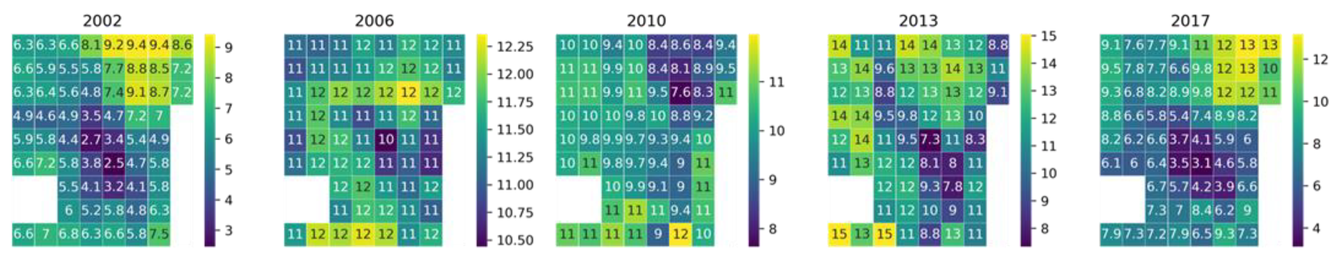 Agronomy 12 00395 g006