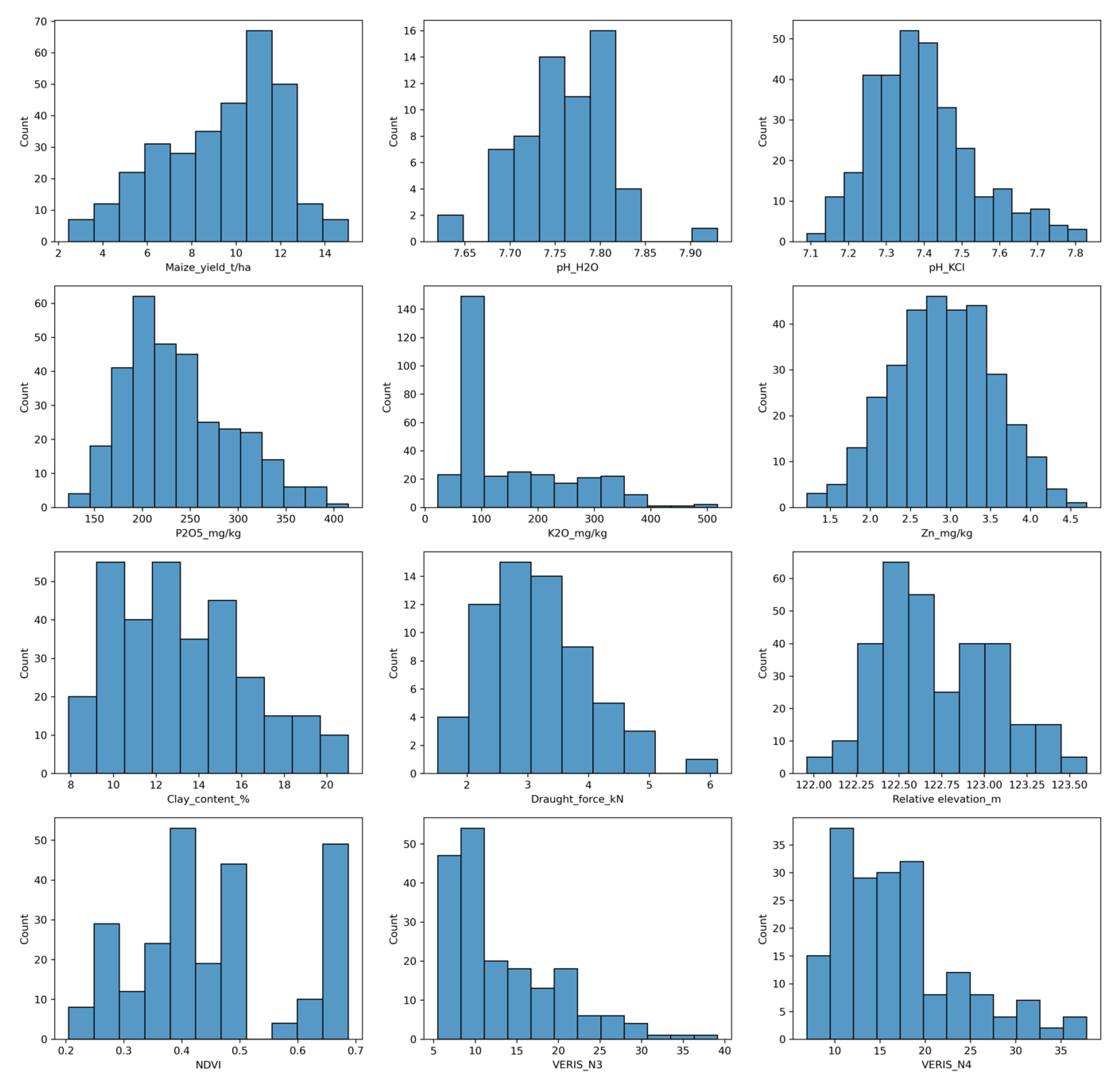 Agronomy 12 00395 g0a1