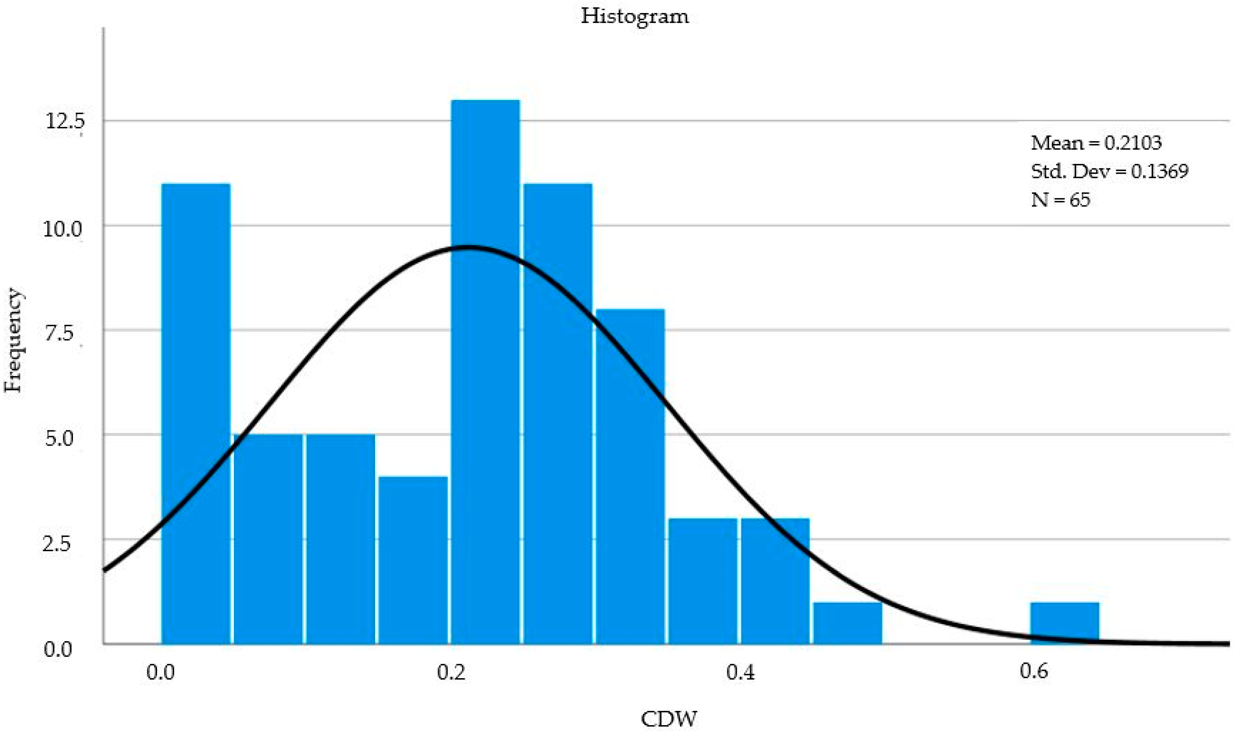 PDF) Effects of the size of sown seed on growth and yield of