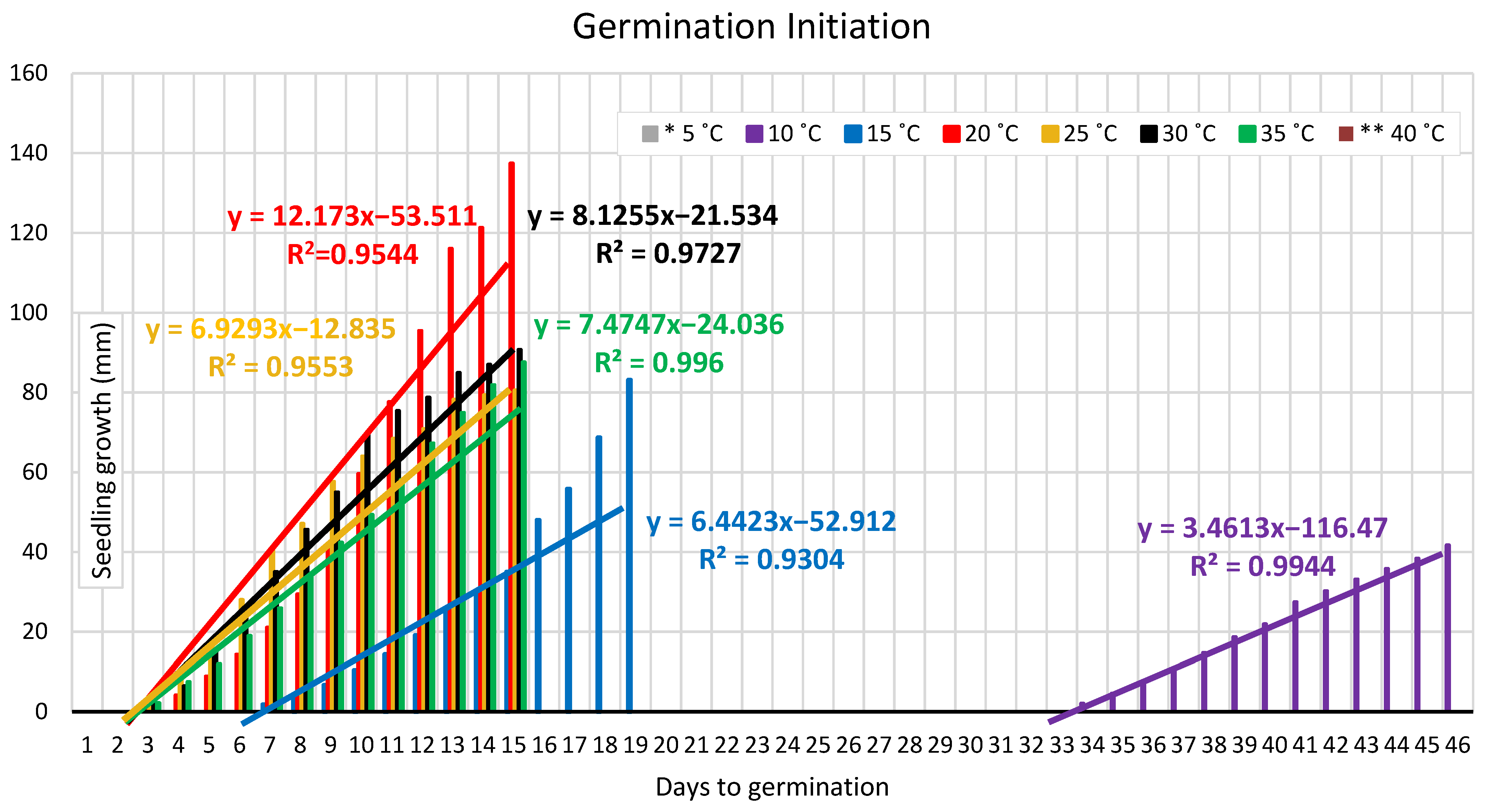 Agronomy 12 00397 g002