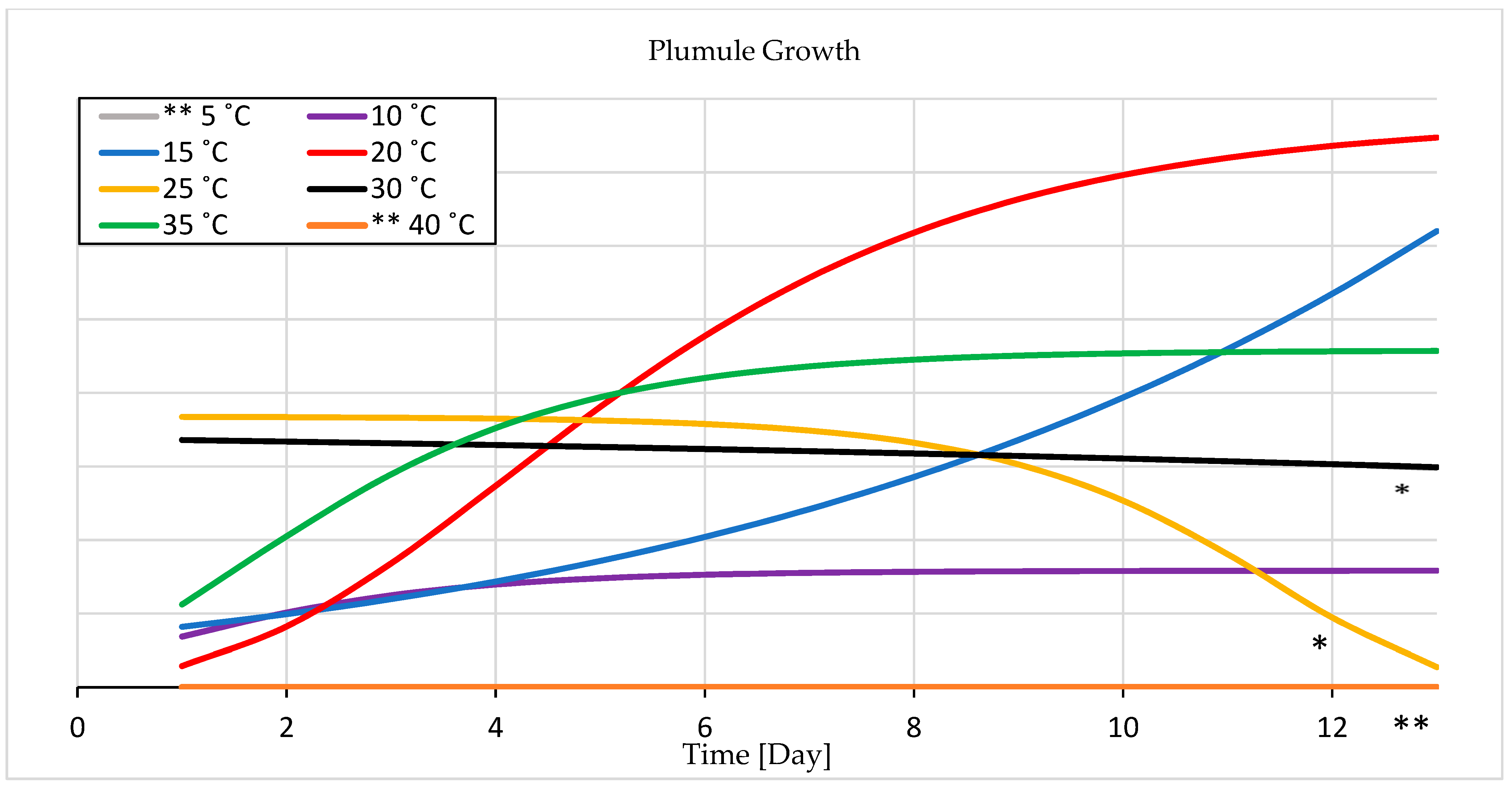 Agronomy 12 00397 g004
