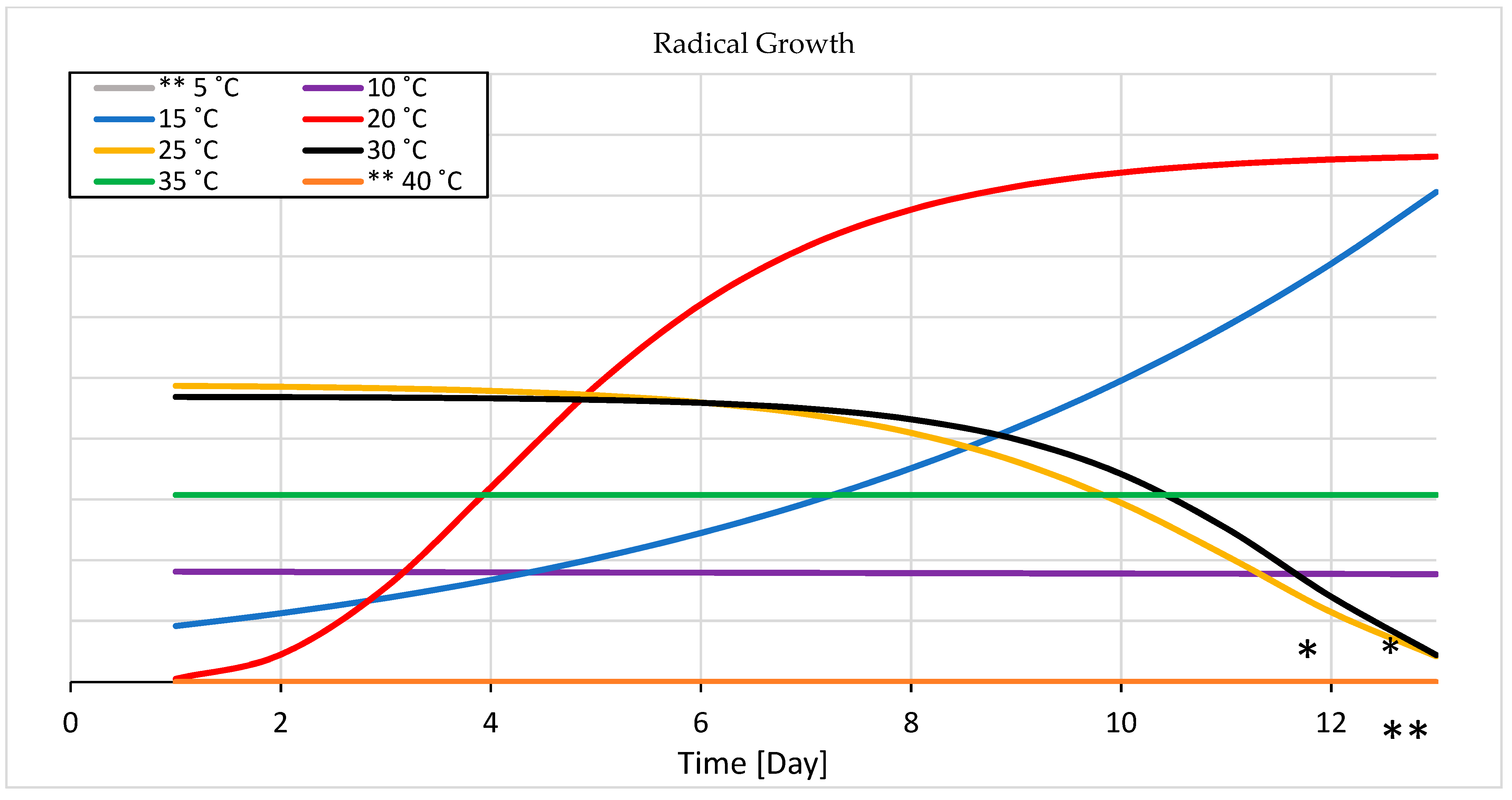 Agronomy 12 00397 g005