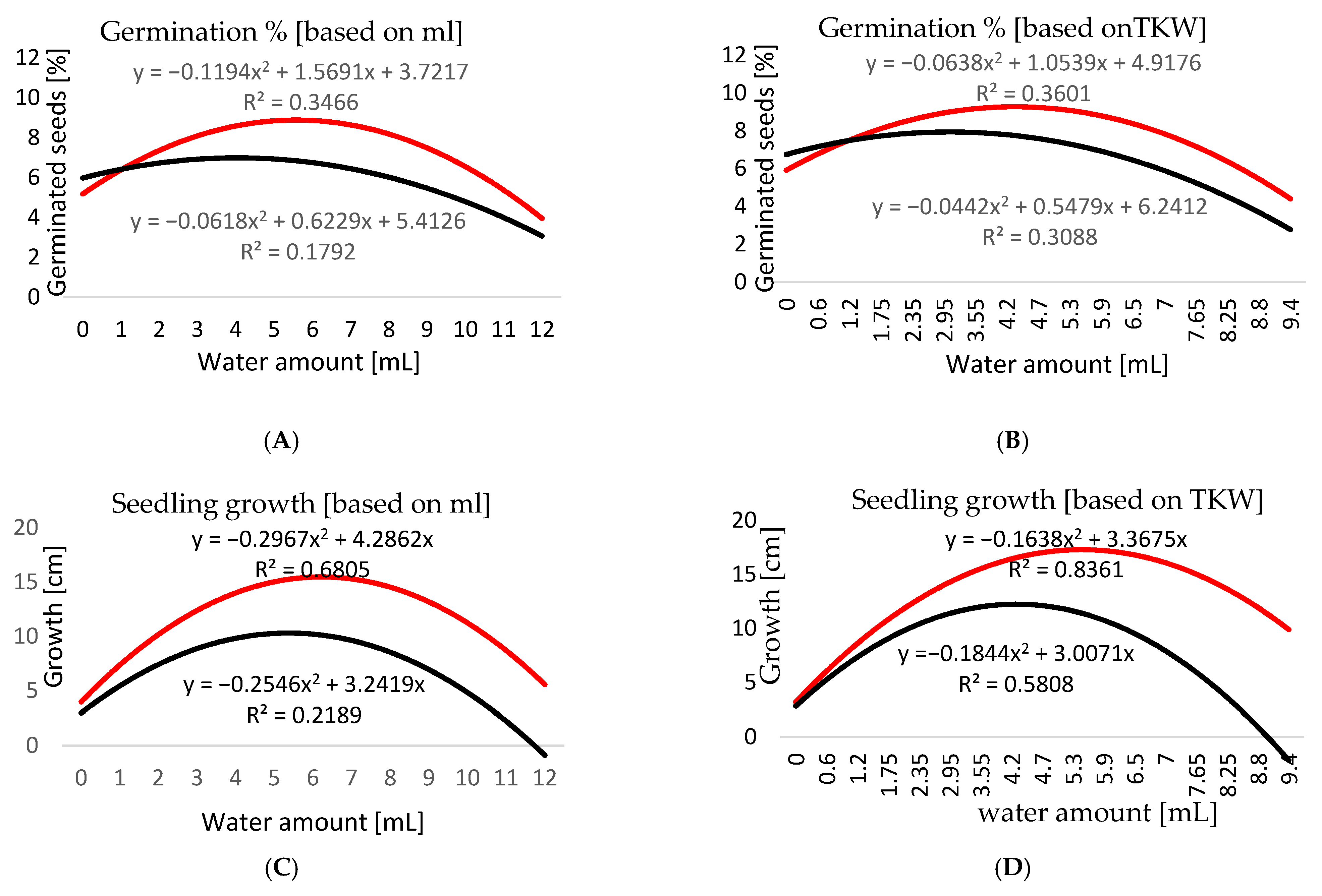 II. Understanding the Importance of Temperature in Seed Germination