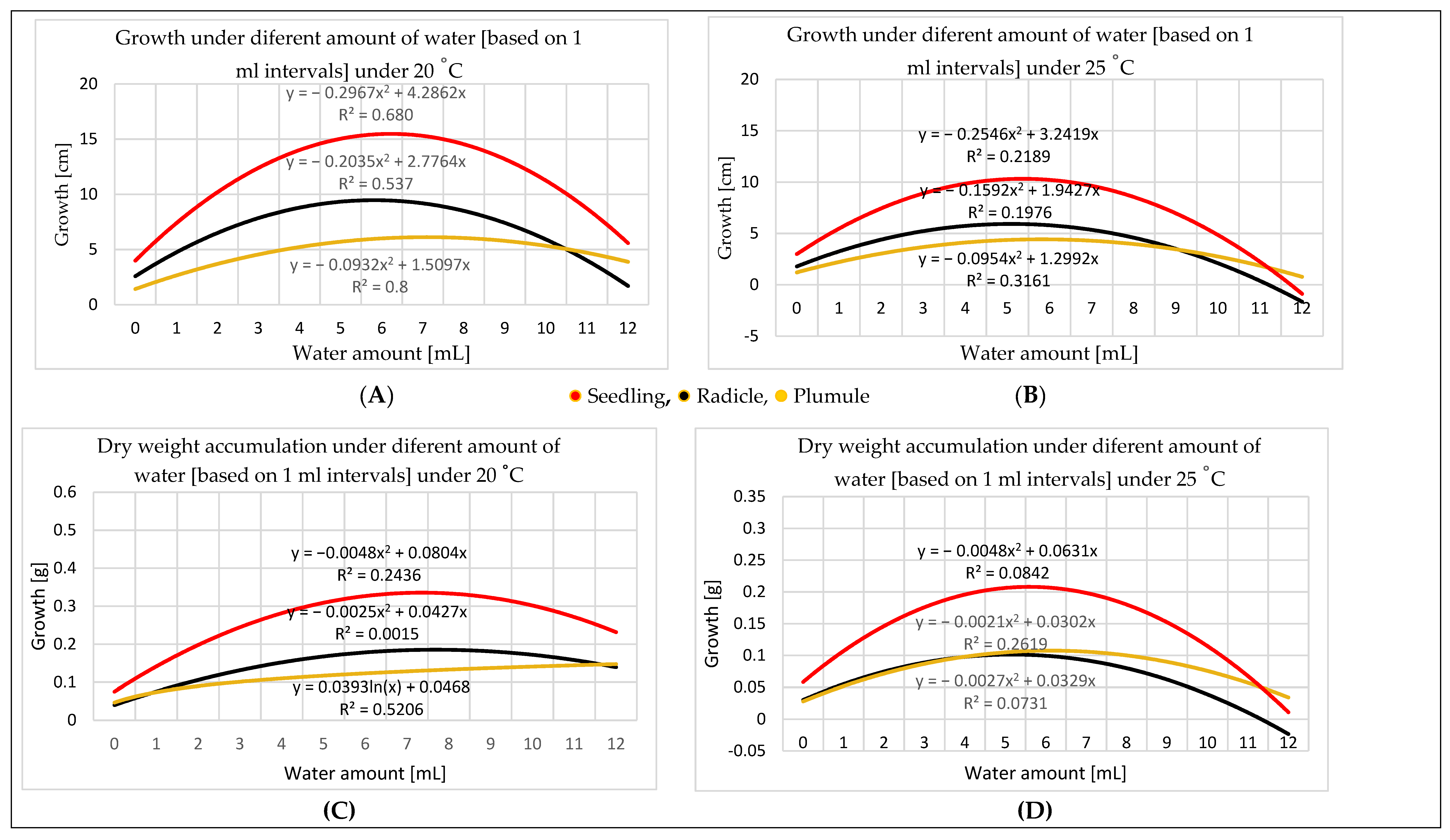 Agronomy 12 00397 g007