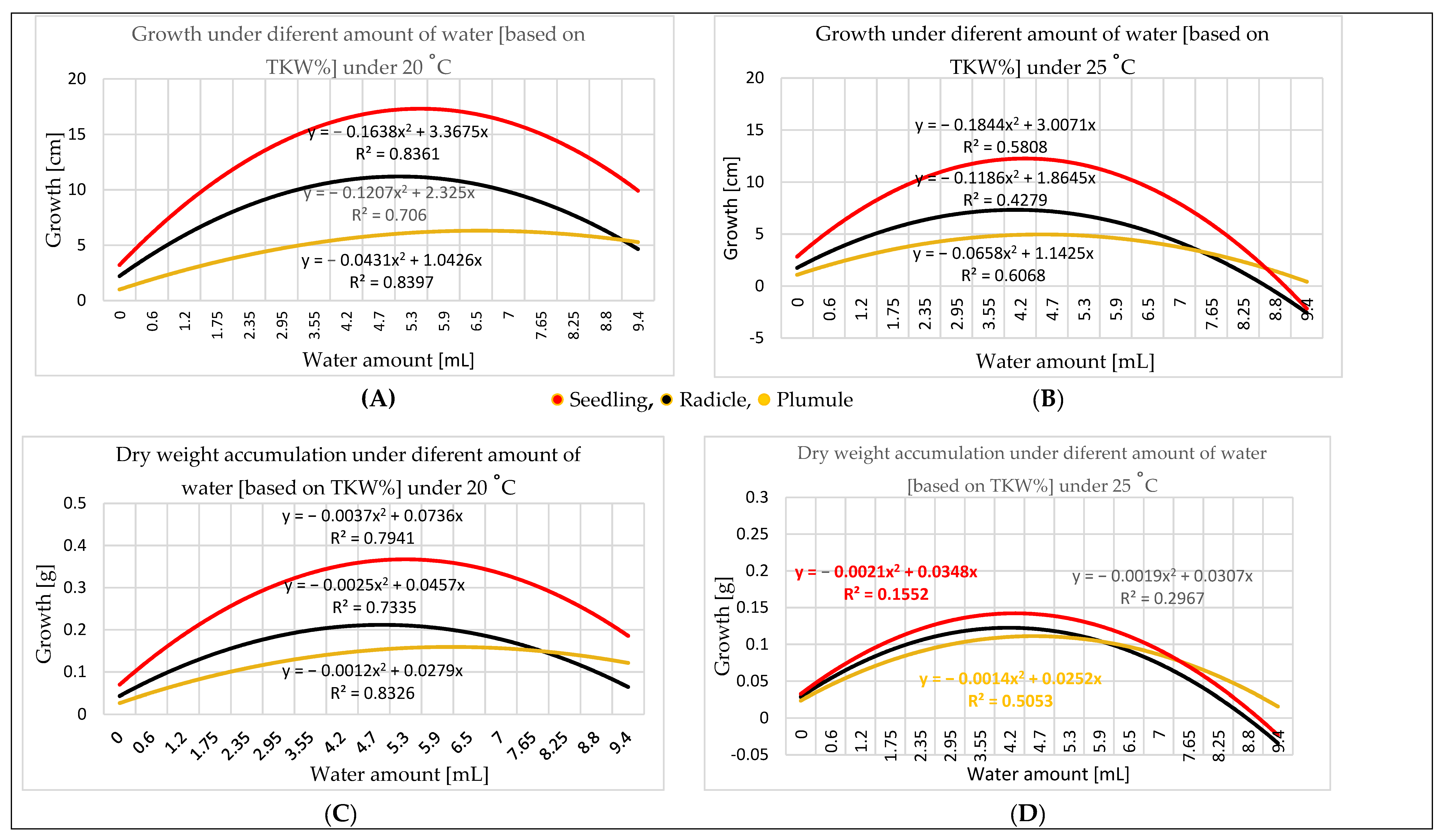 Agronomy 12 00397 g008