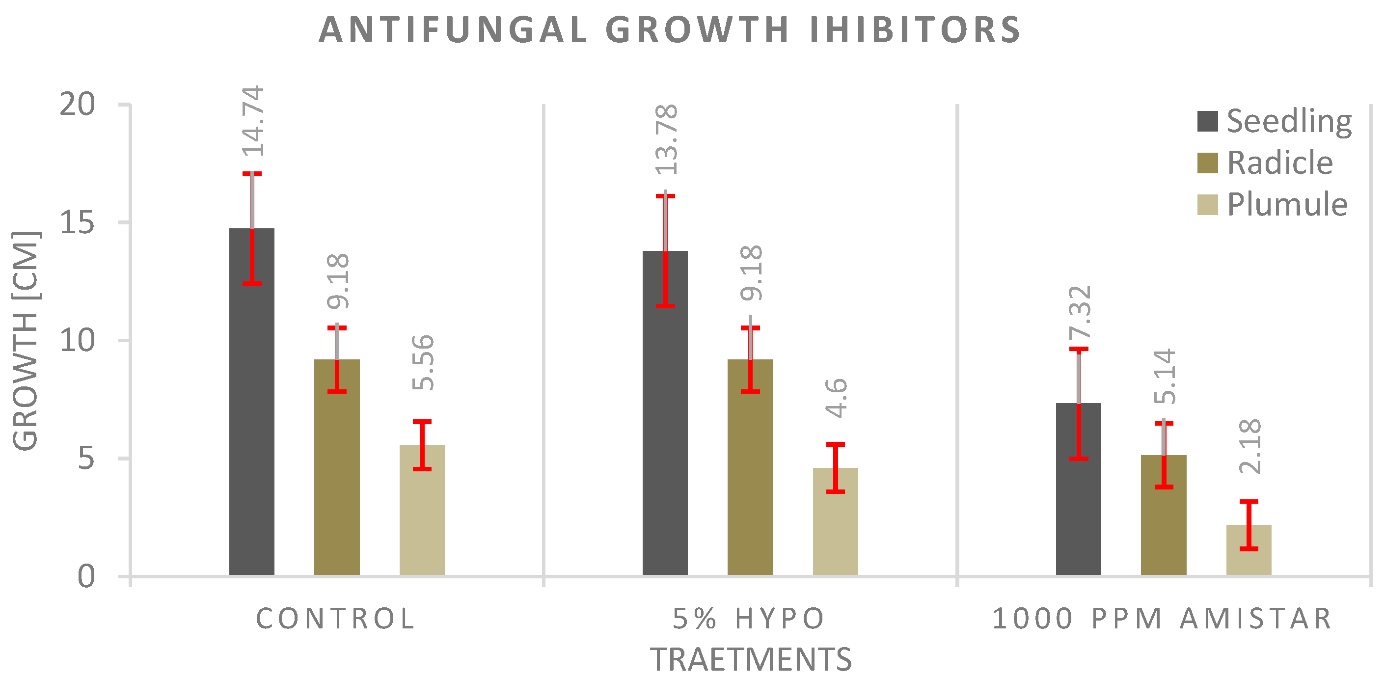 Agronomy 12 00397 g009