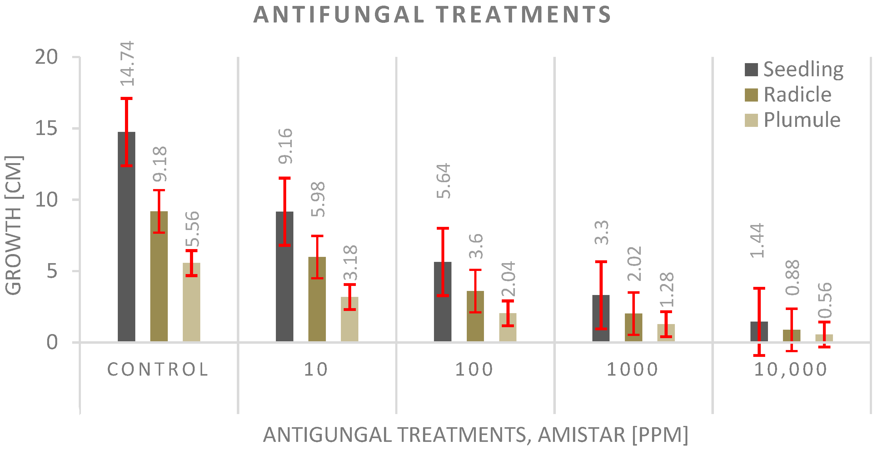 Agronomy 12 00397 g010