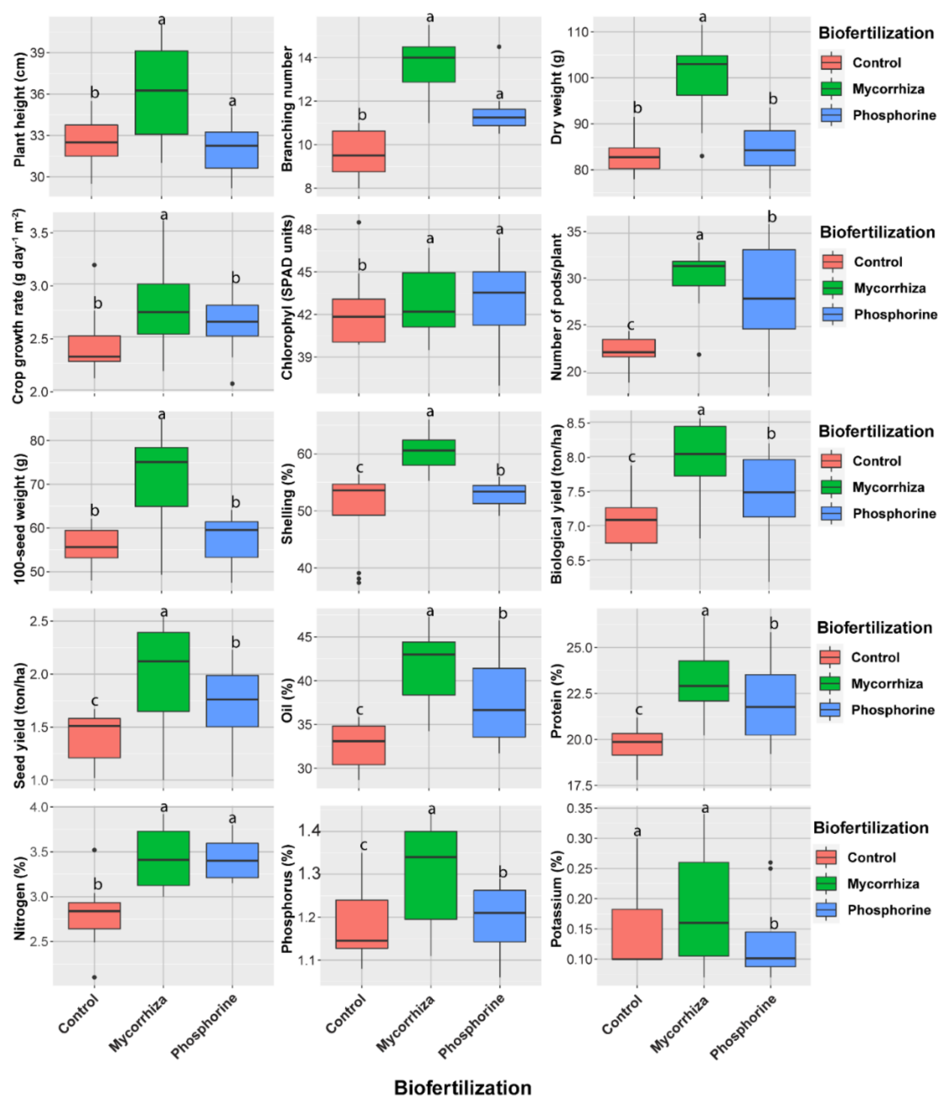 Agronomy 12 00398 g001