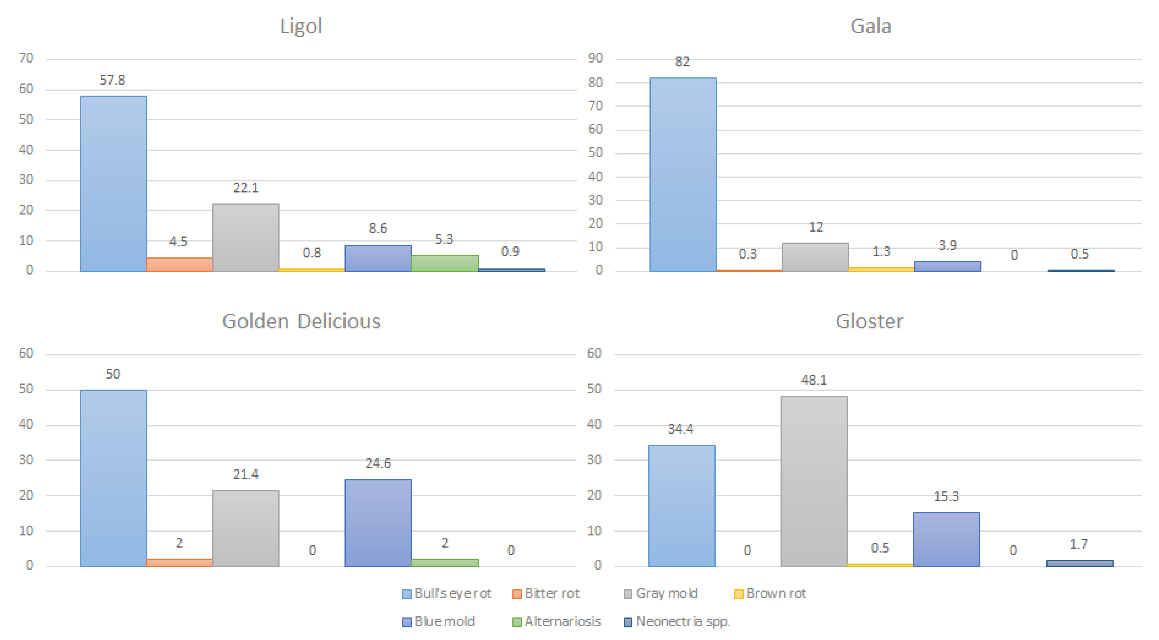 Agronomy 12 00399 g001