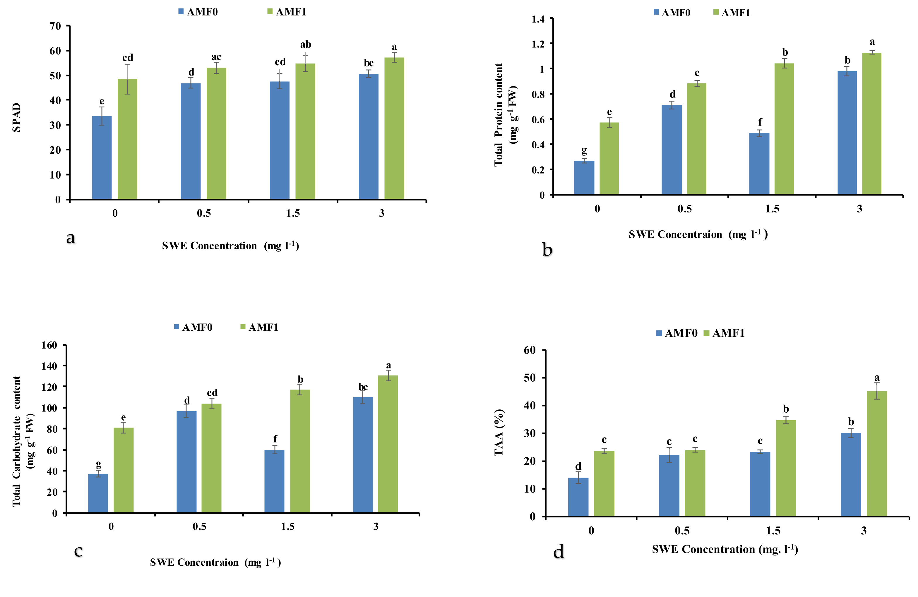 Agronomy 12 00401 g003 550