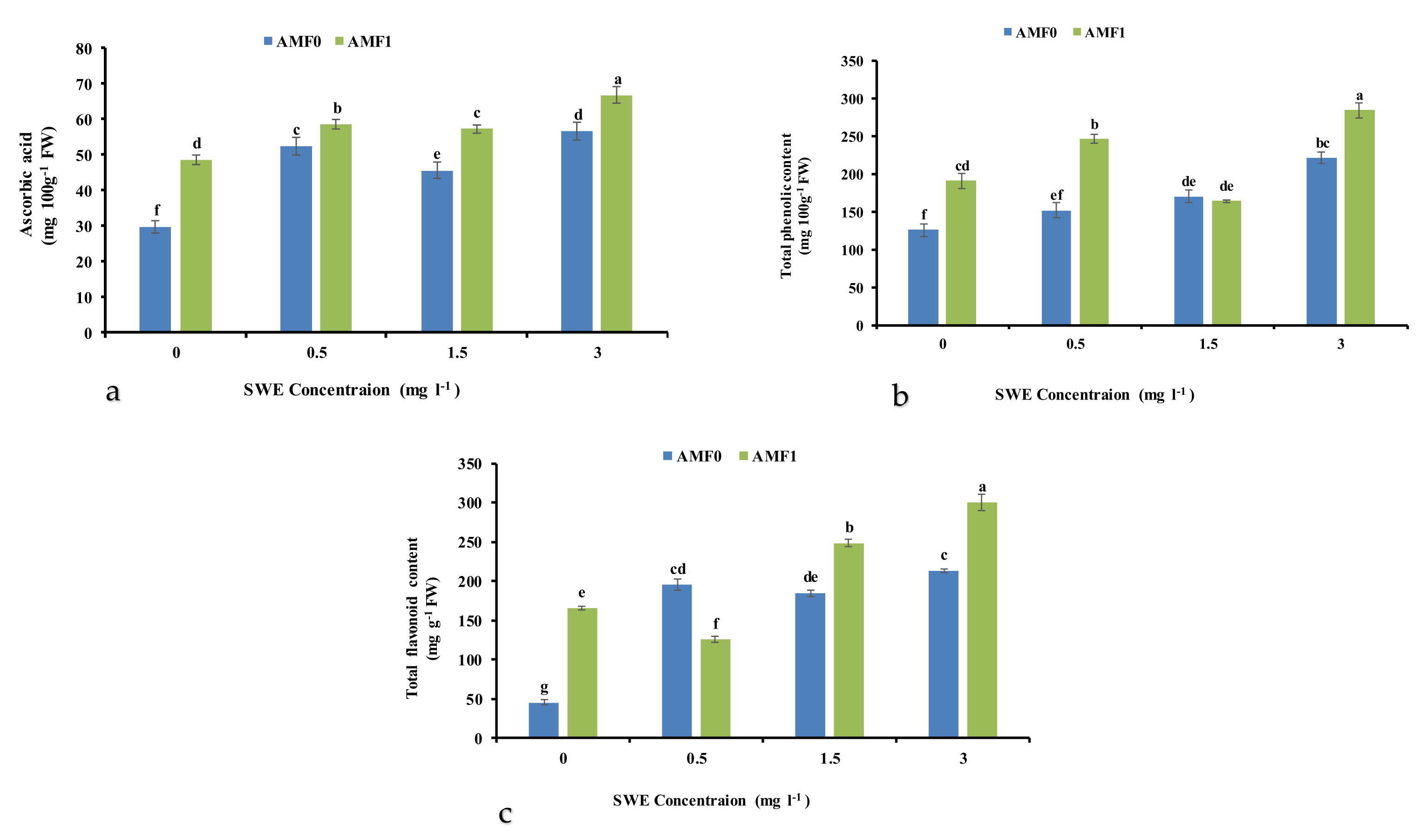 Agronomy 12 00401 g004 550
