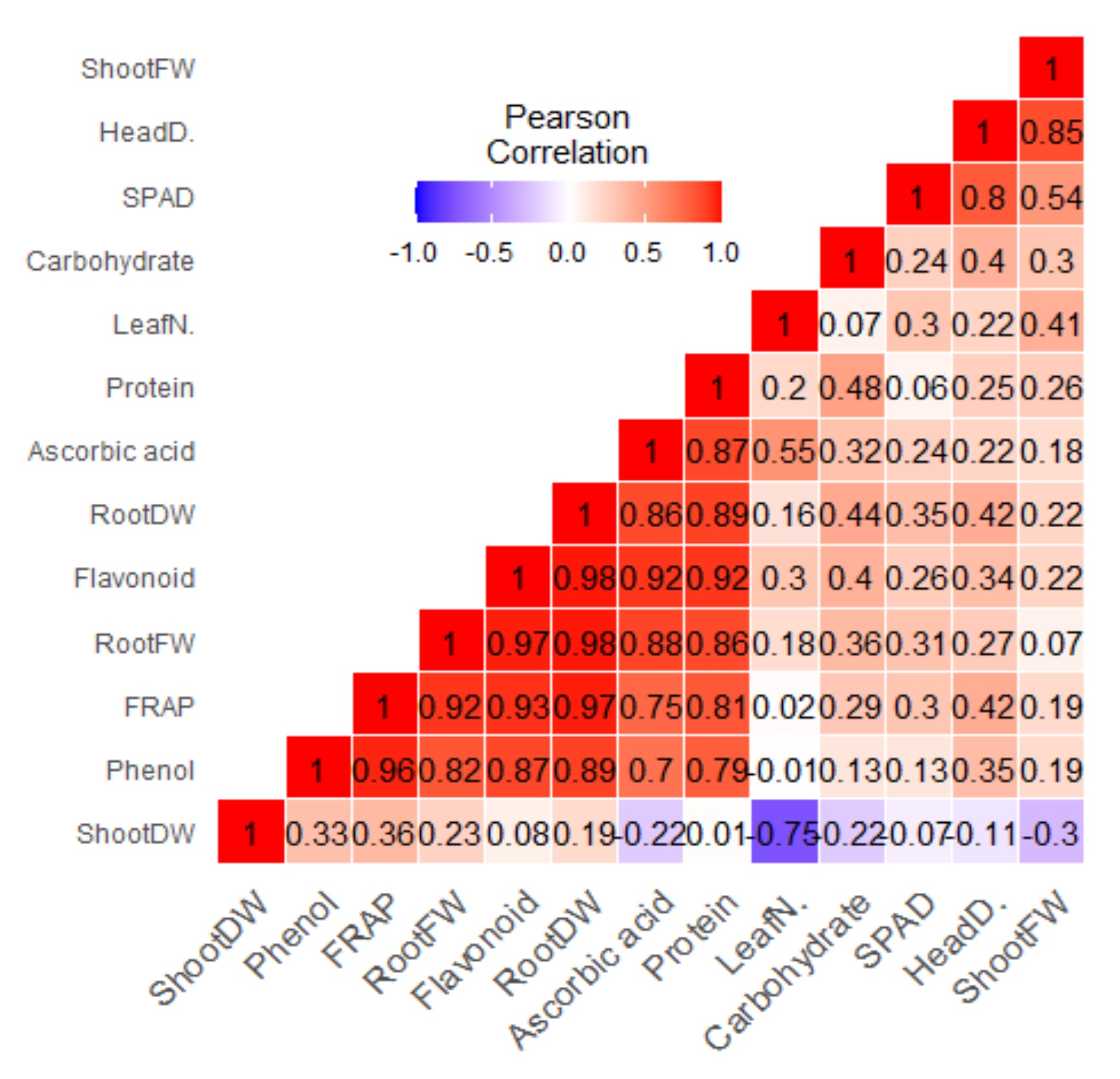 Agronomy 12 00401 g005 550
