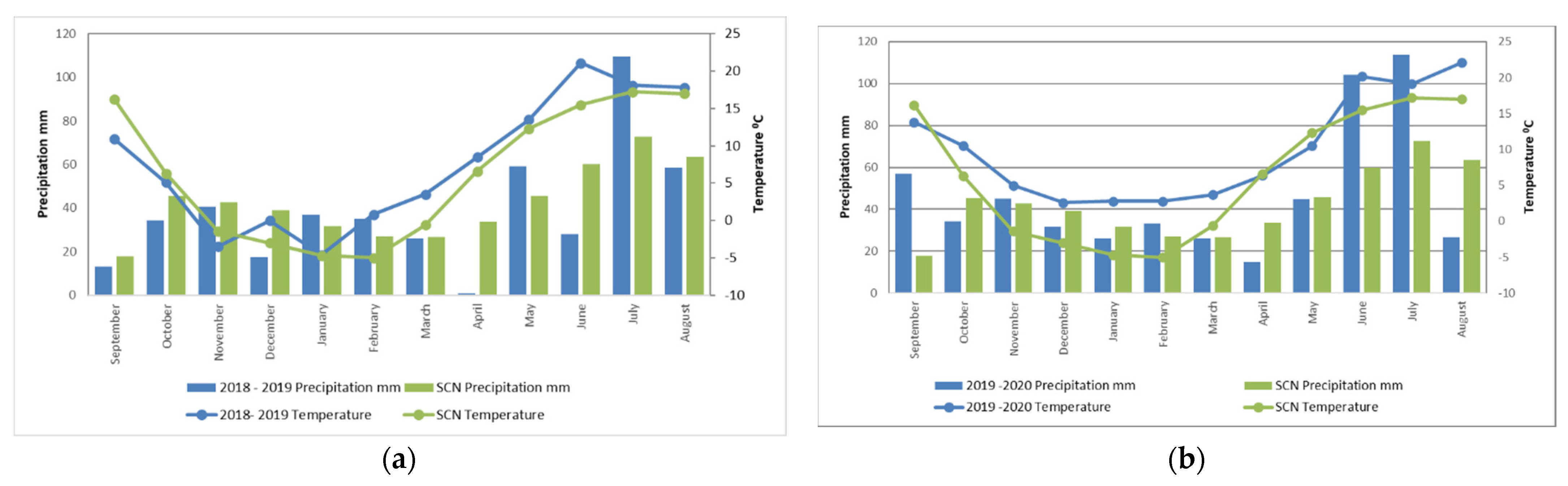 Agronomy 12 00402 g001