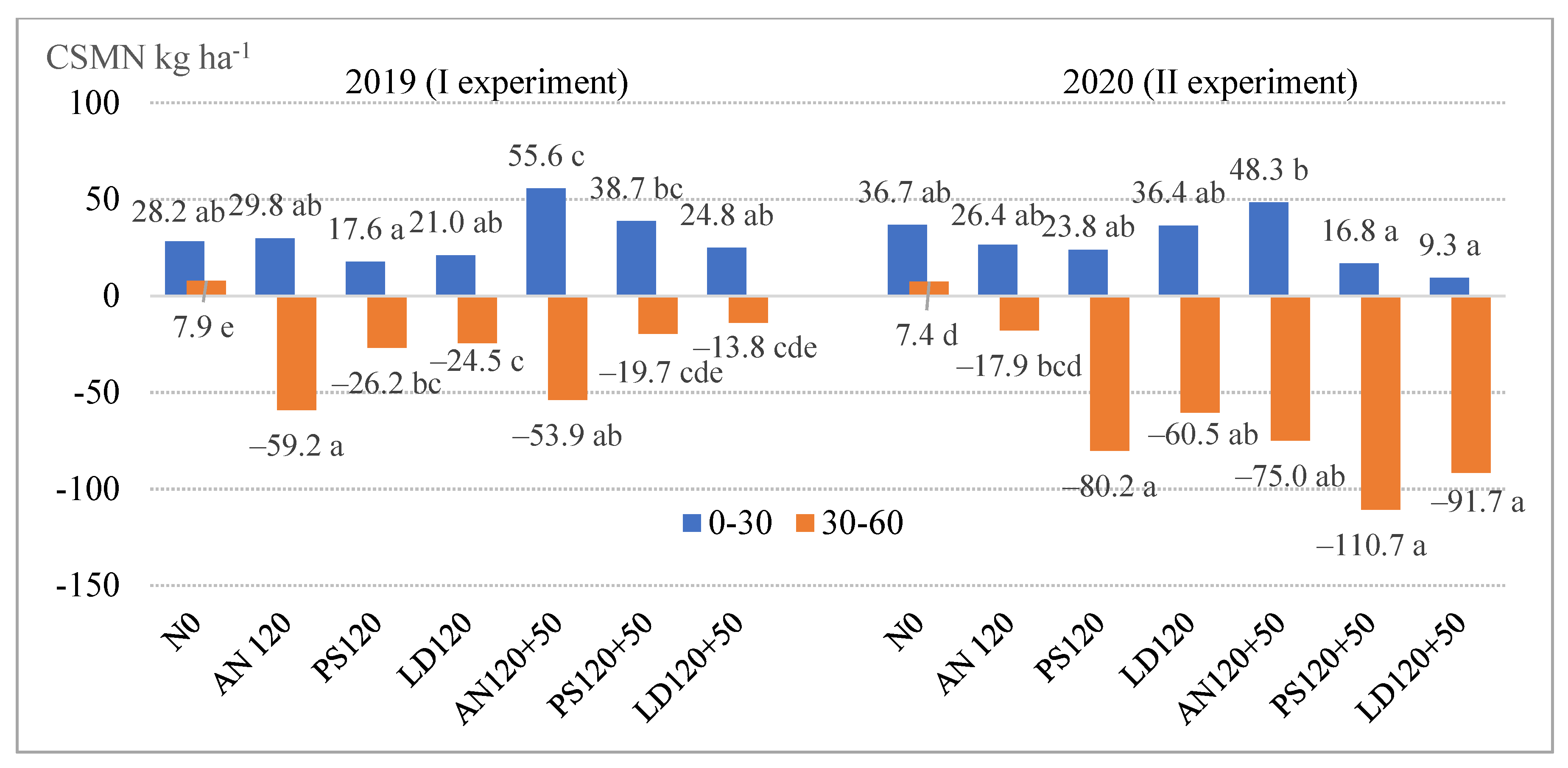 Agronomy 12 00402 g002