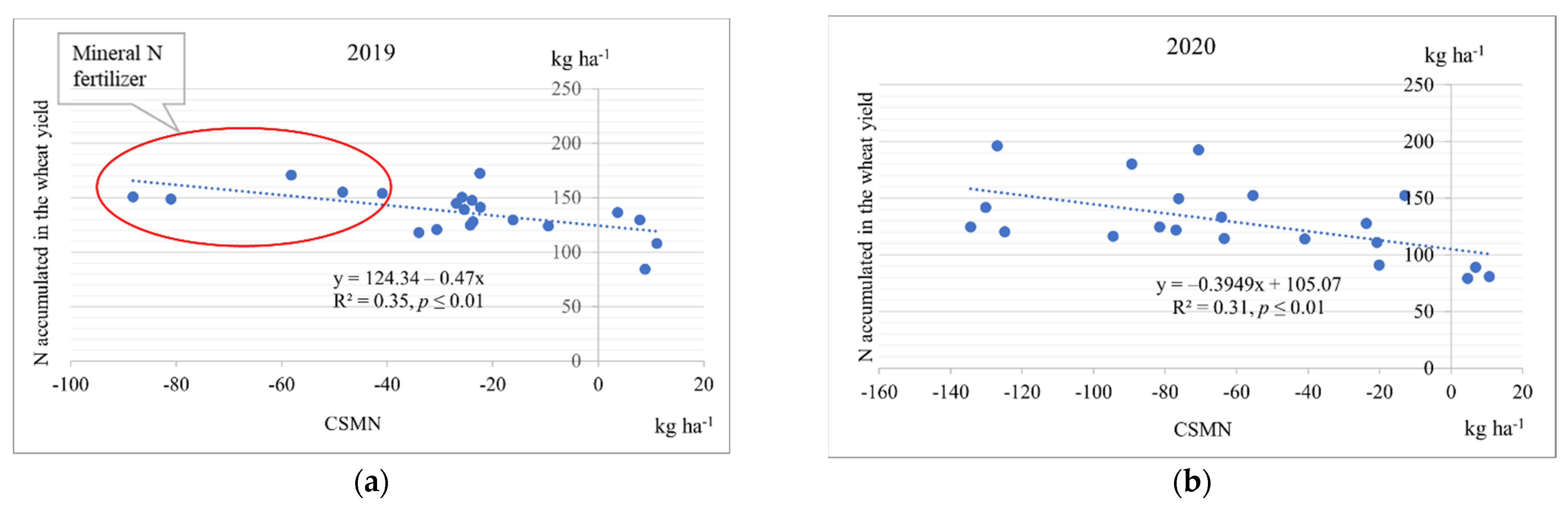 Agronomy 12 00402 g003