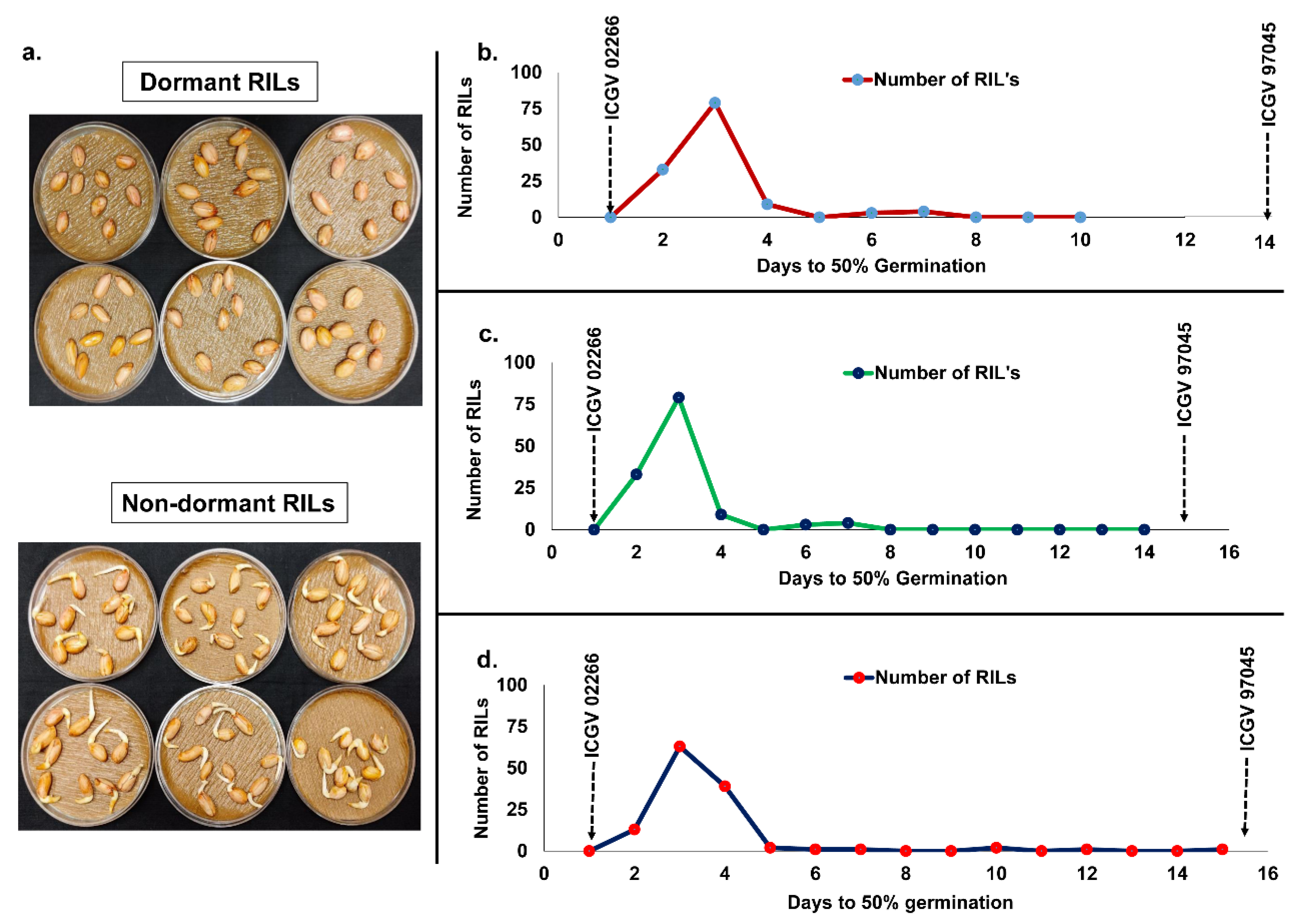 Agronomy 12 00404 g002 Agronomy 12 00404 g002