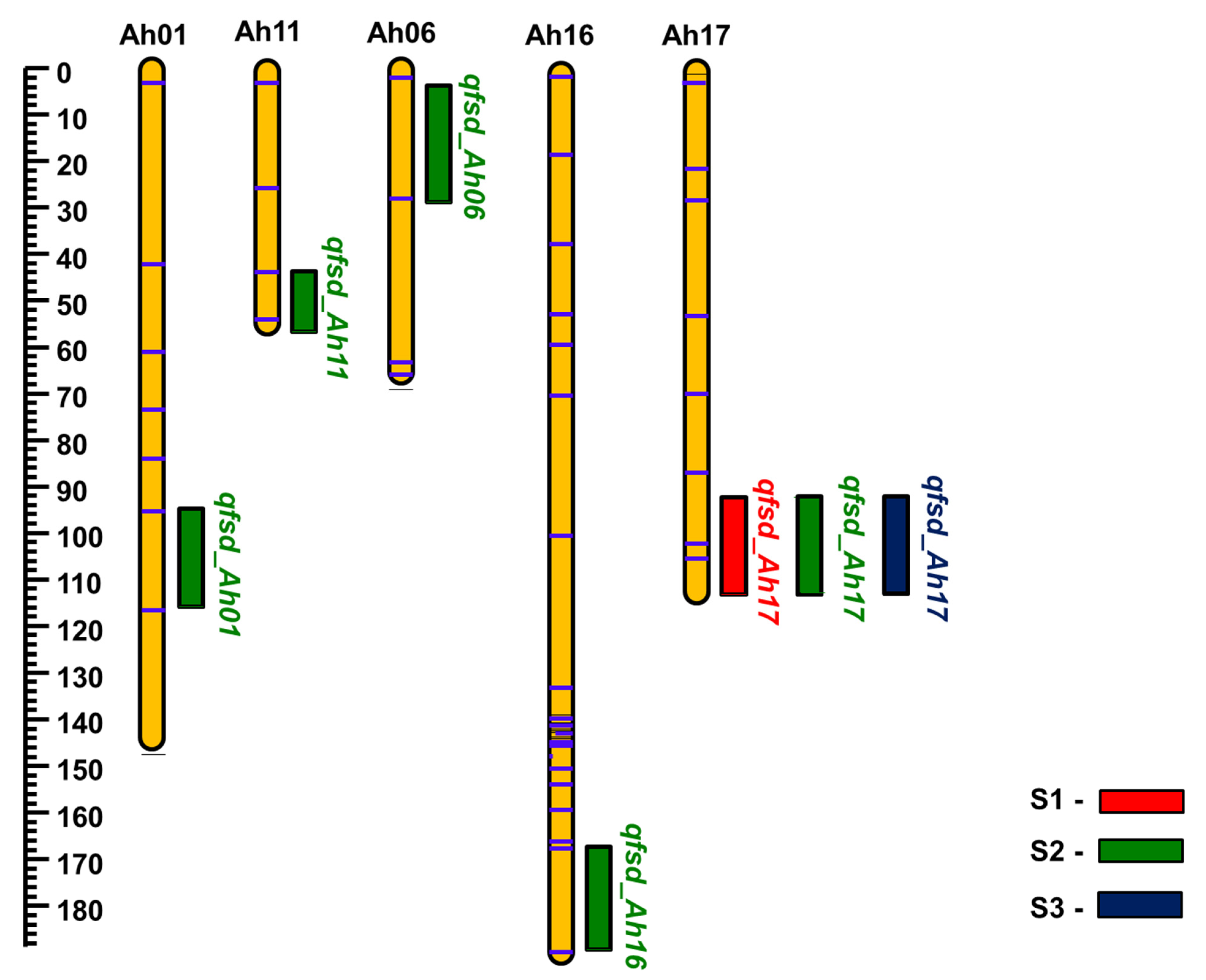 Agronomy 12 00404 g003 Agronomy 12 00404 g003