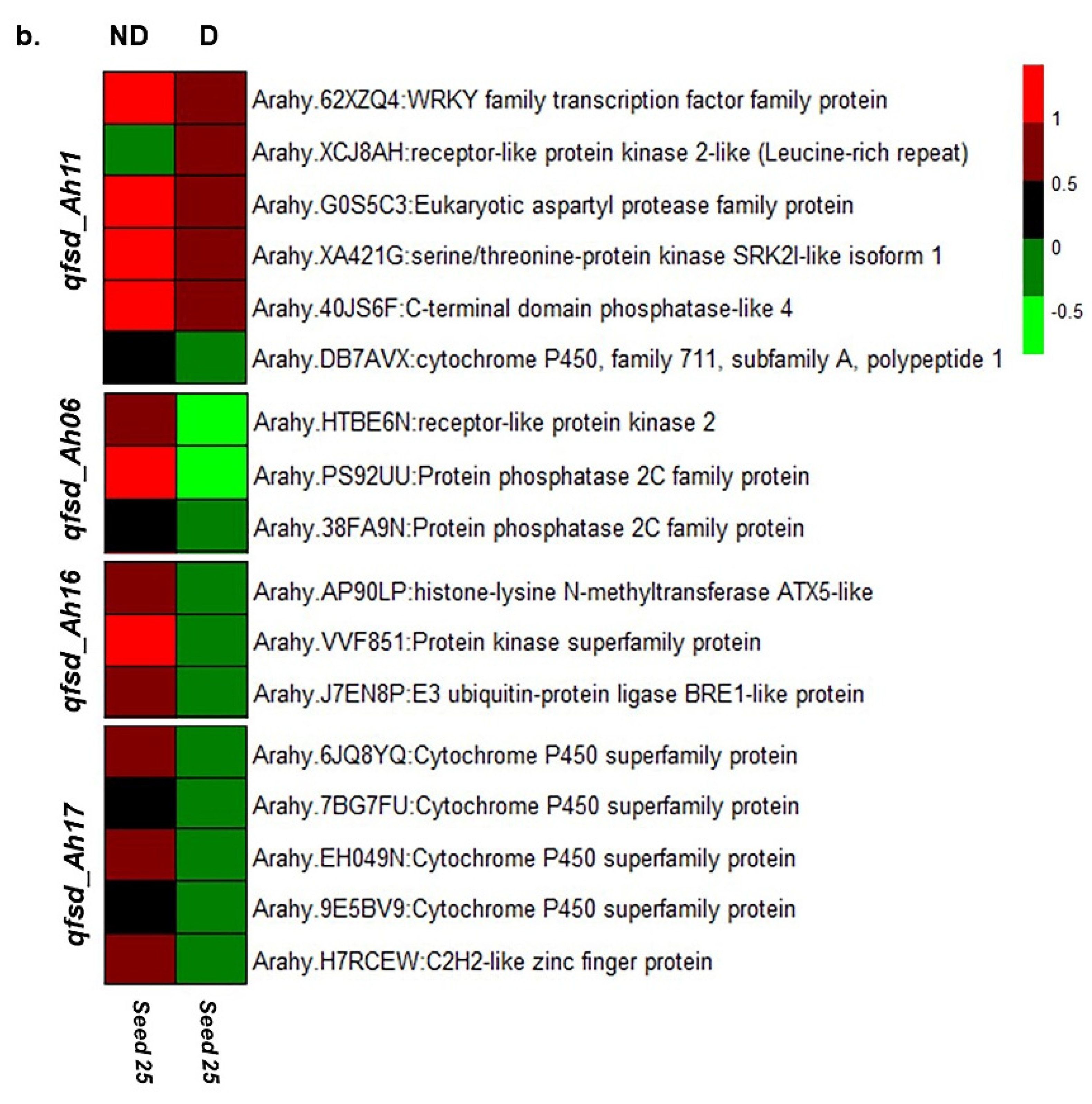 Agronomy 12 00404 g004b Agronomy 12 00404 g004b