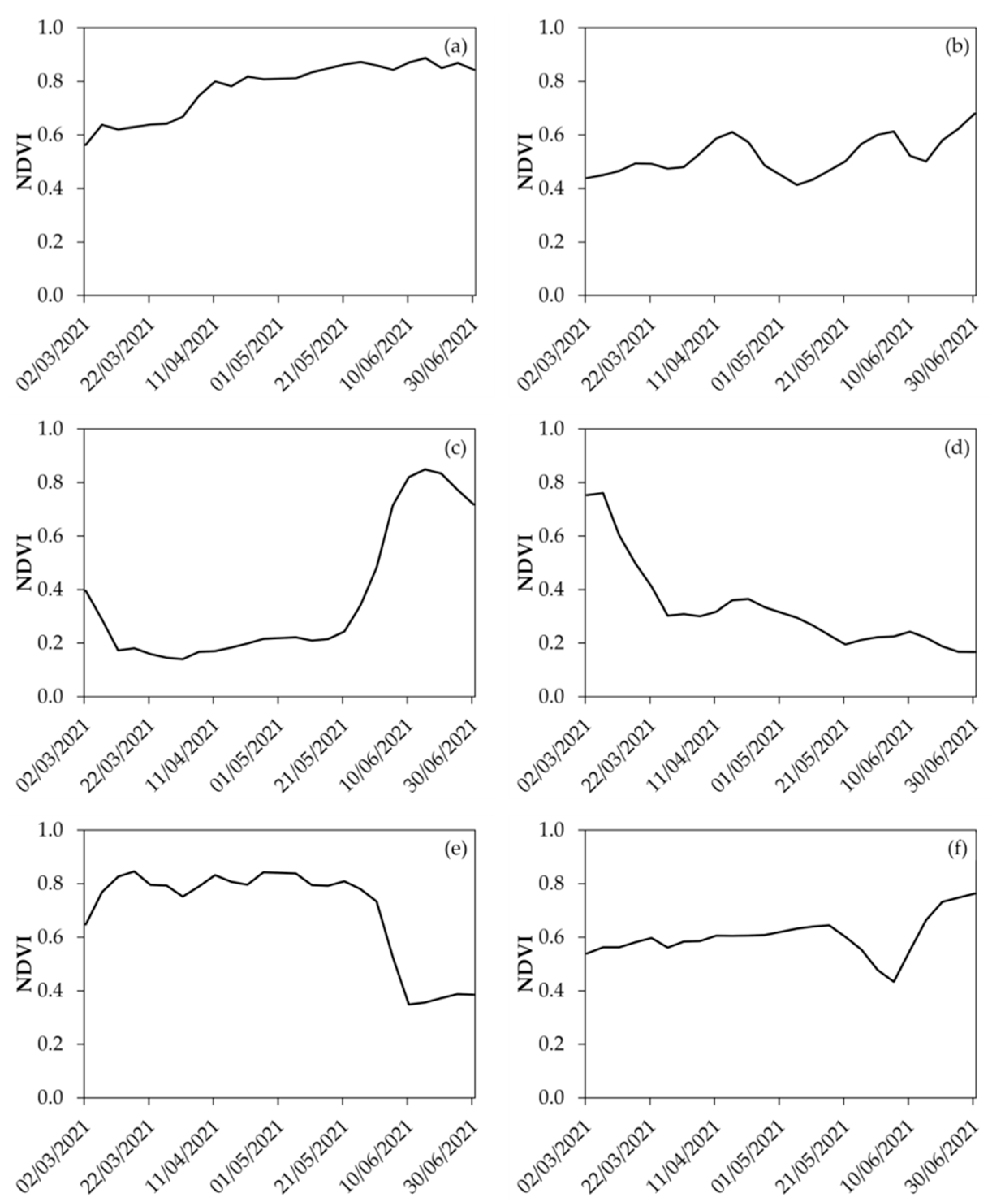 Agronomy 12 00406 g003